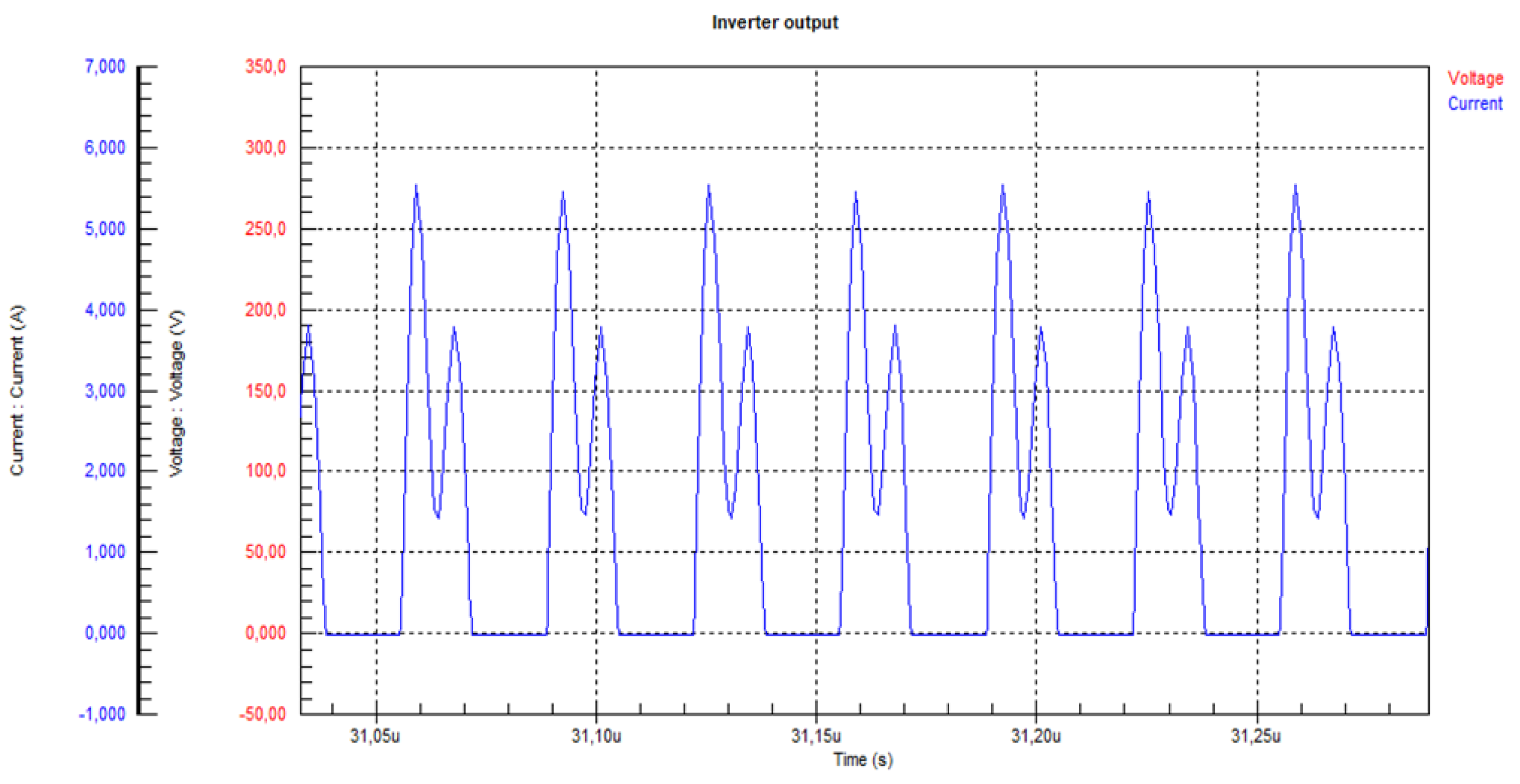 Preprints 108241 g021