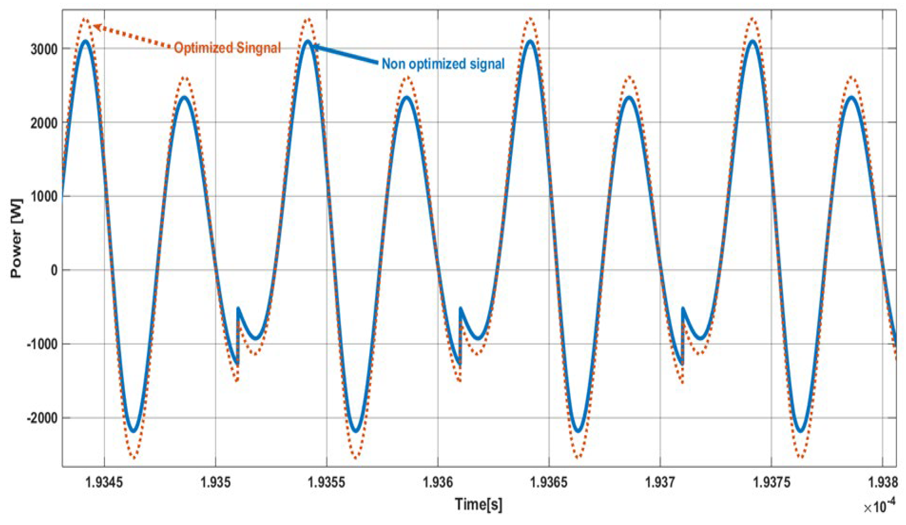 Preprints 108241 g022