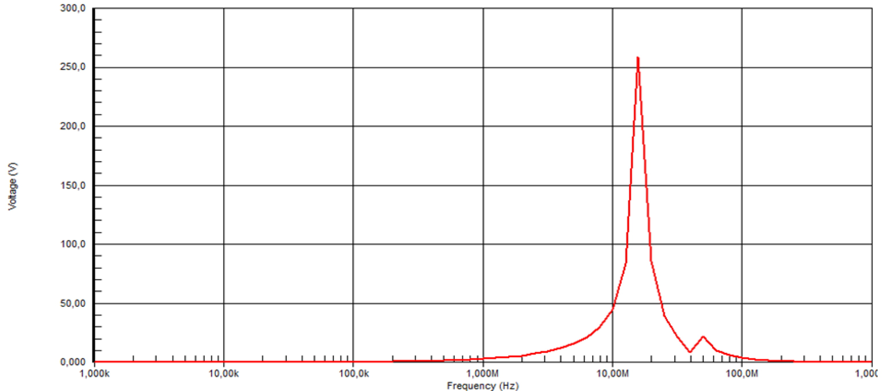 Preprints 108241 g023