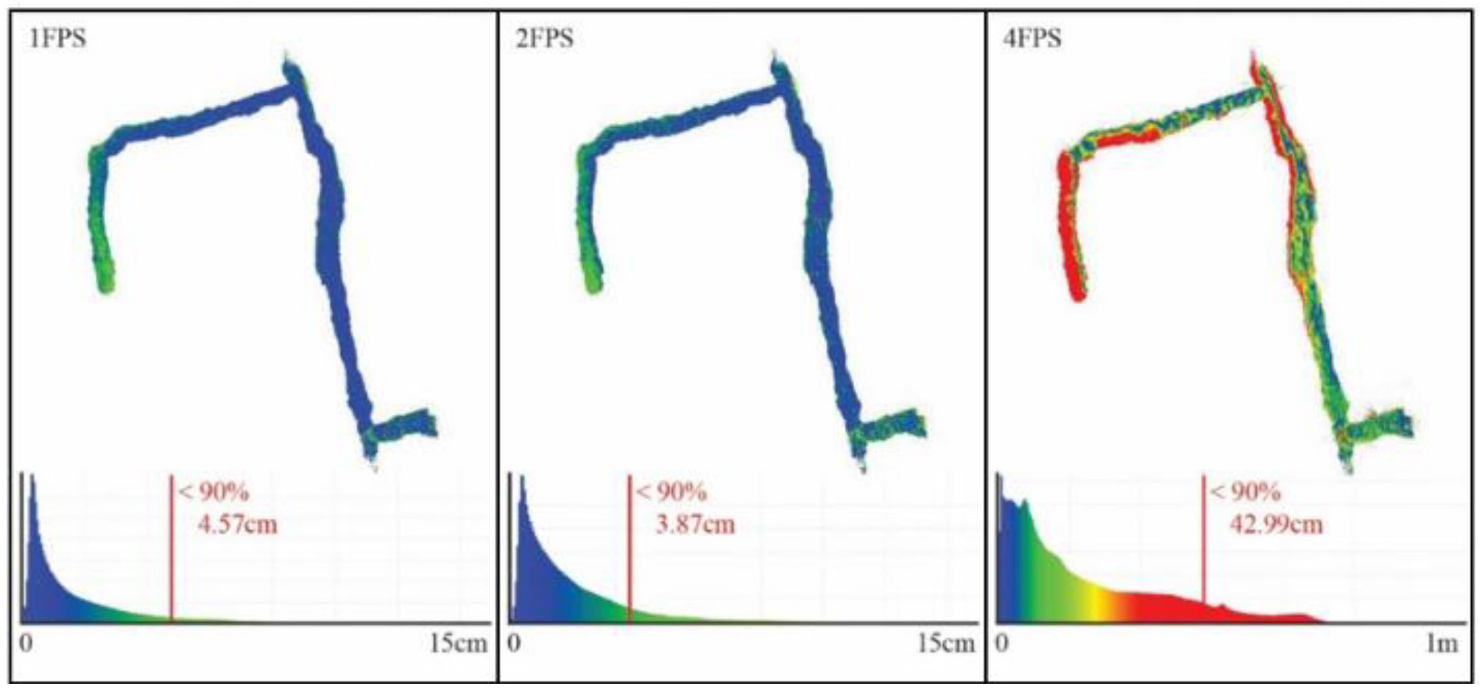 Preprints 107177 g003