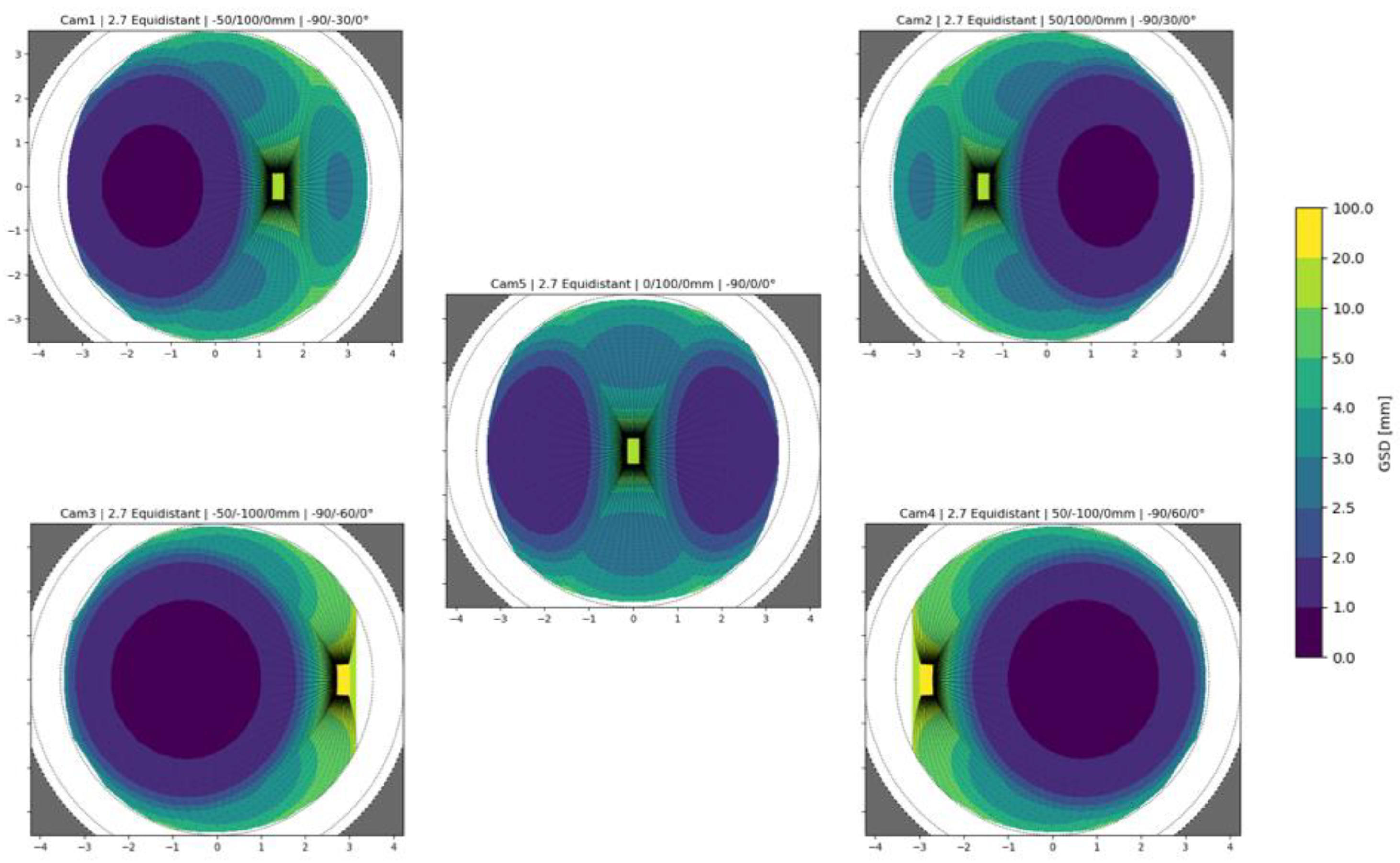 Preprints 107177 g012