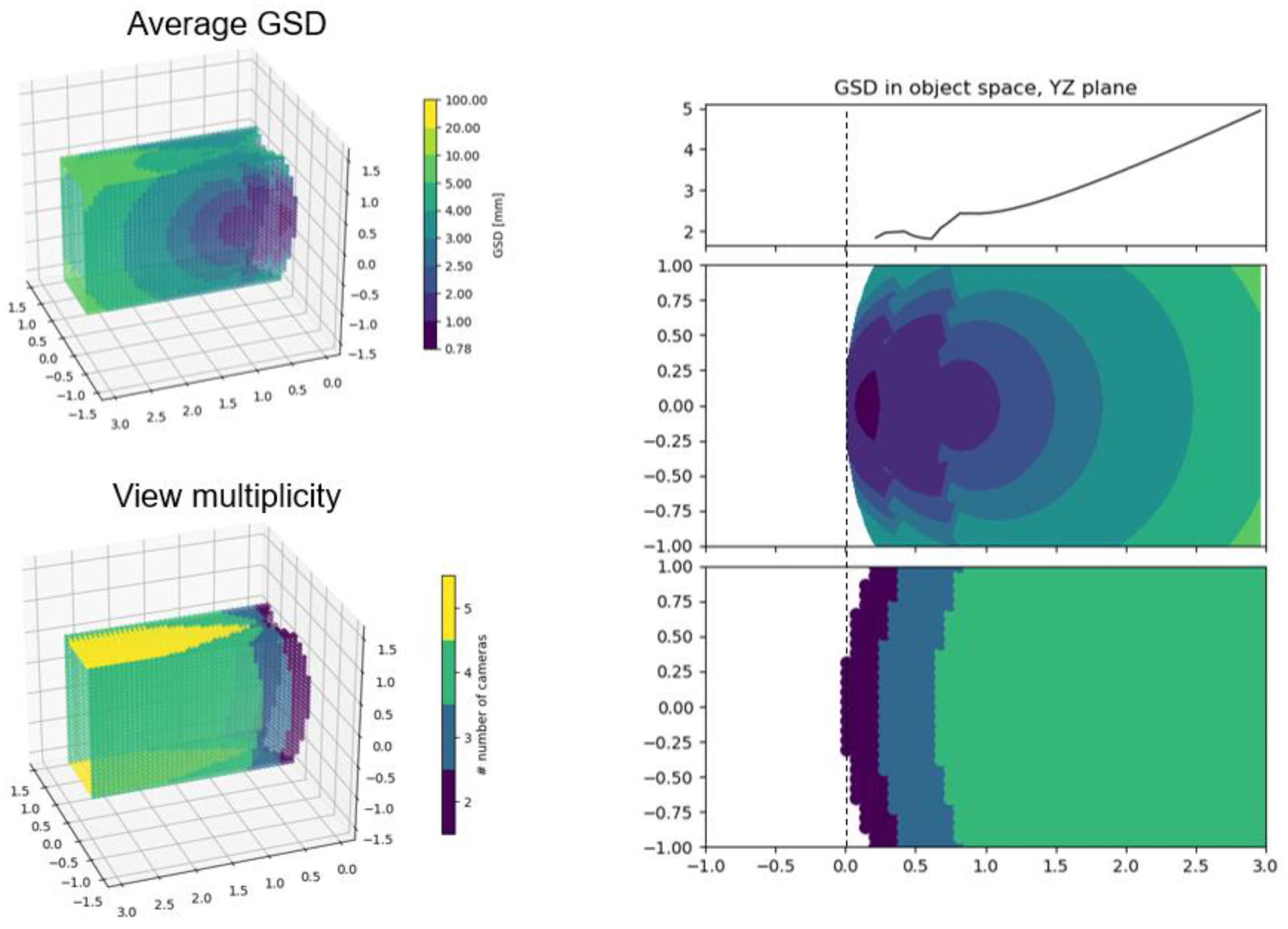 Preprints 107177 g013