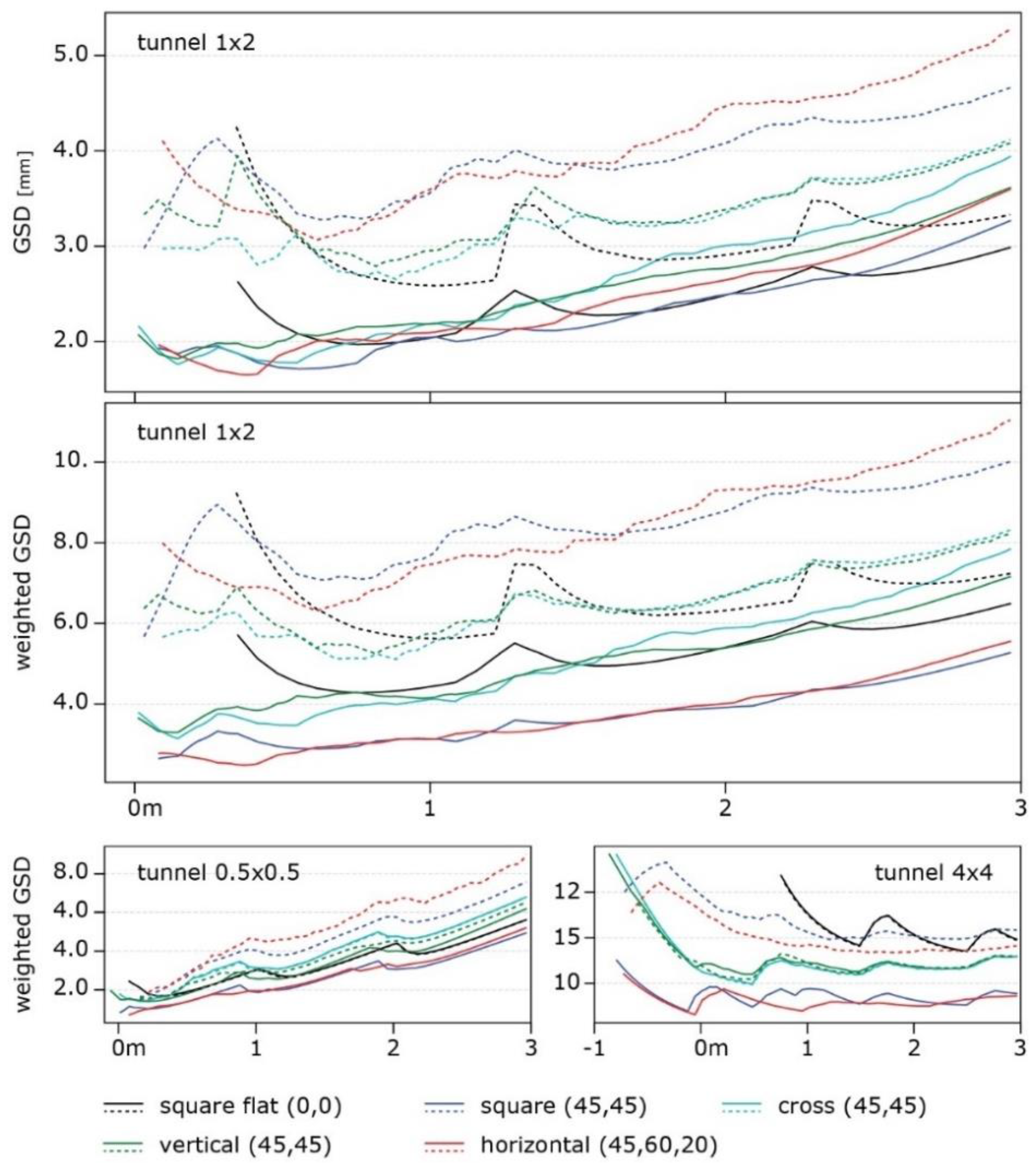 Preprints 107177 g014