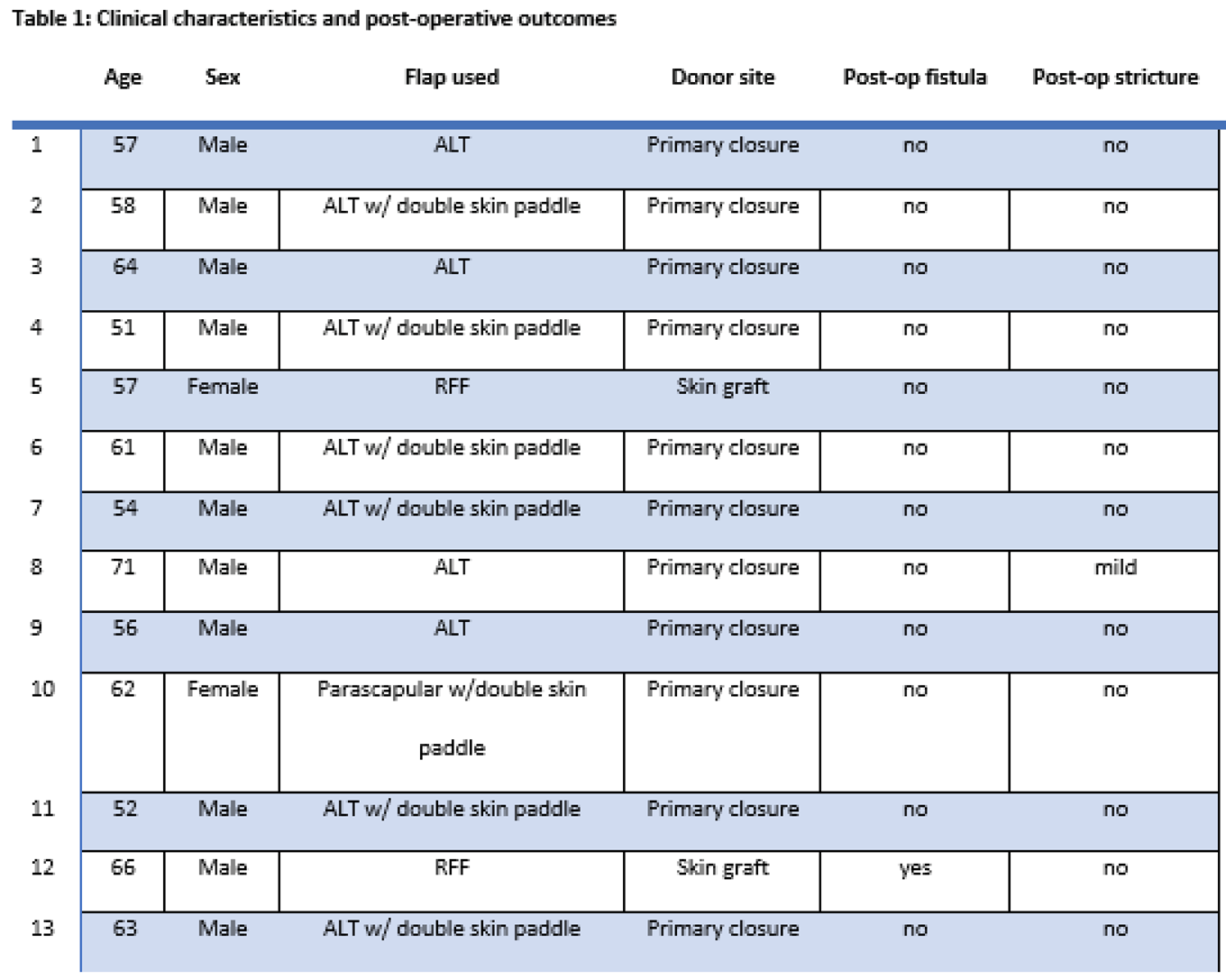 Preprints 102543 i001