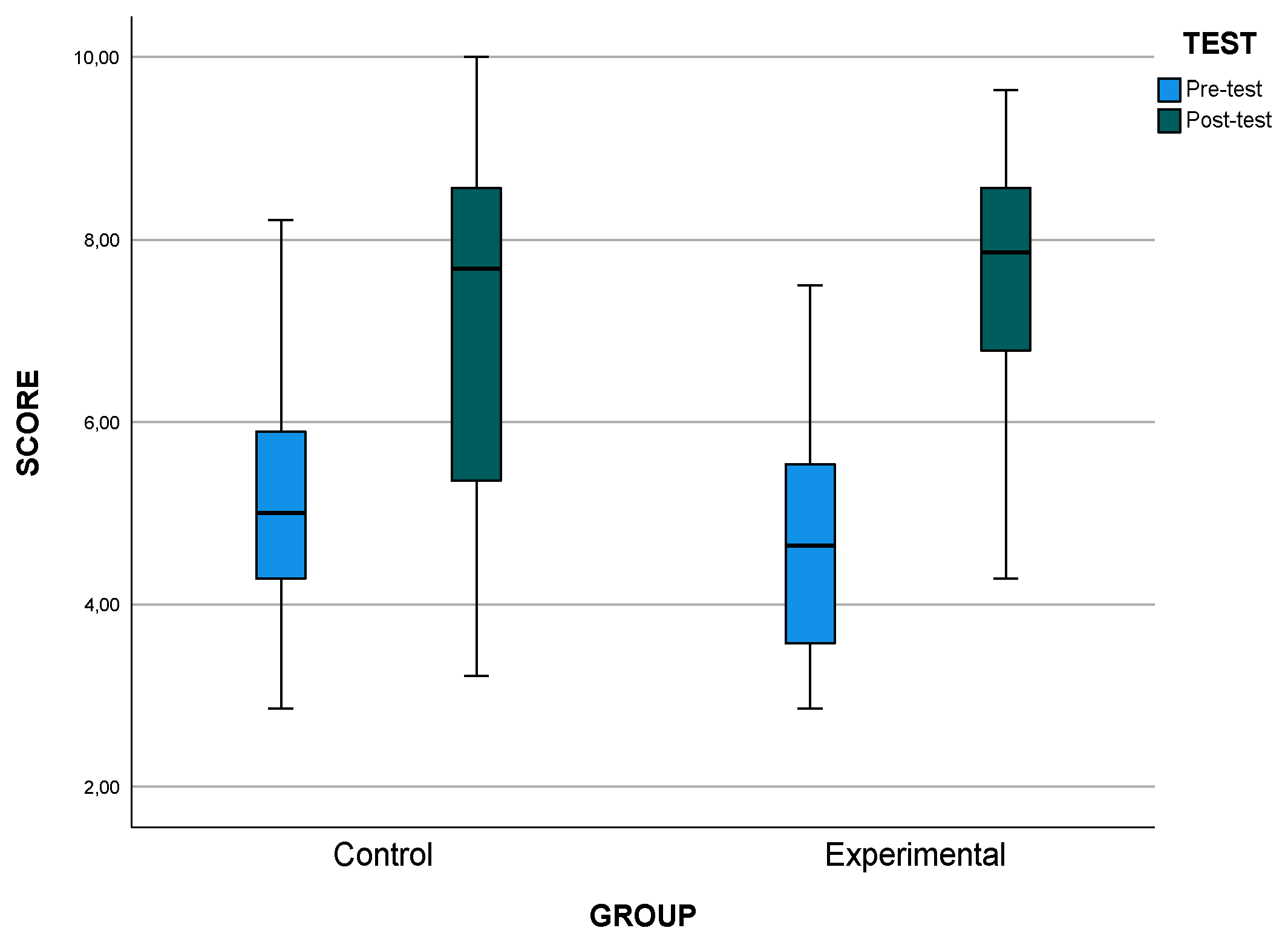 Preprints 82620 g005