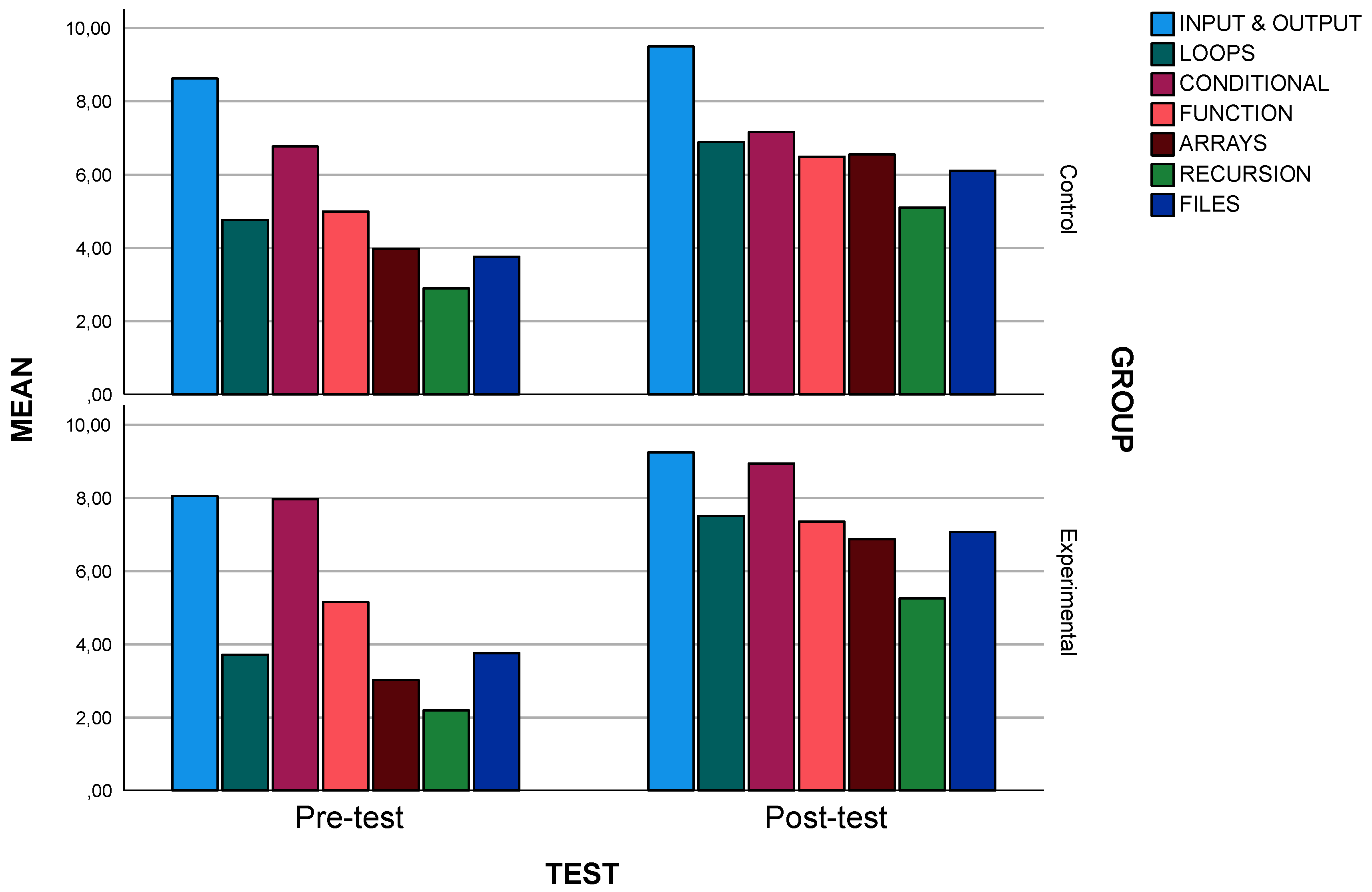 Preprints 82620 g006