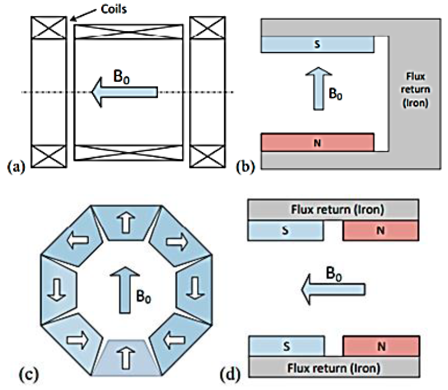 Preprints 119922 g004