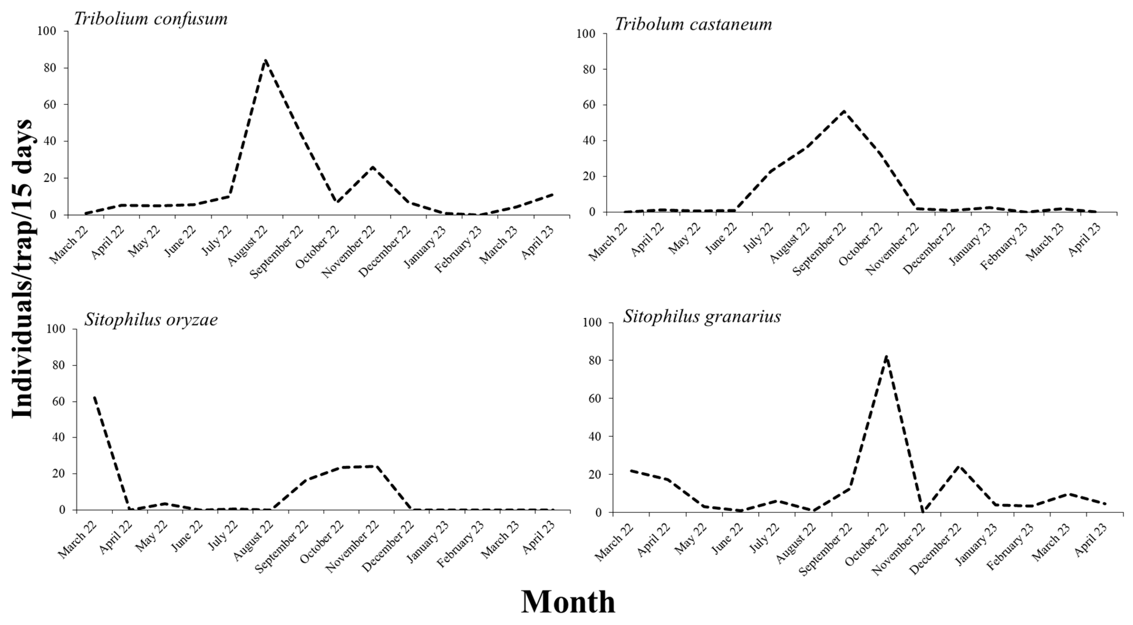 Preprints 122025 g002