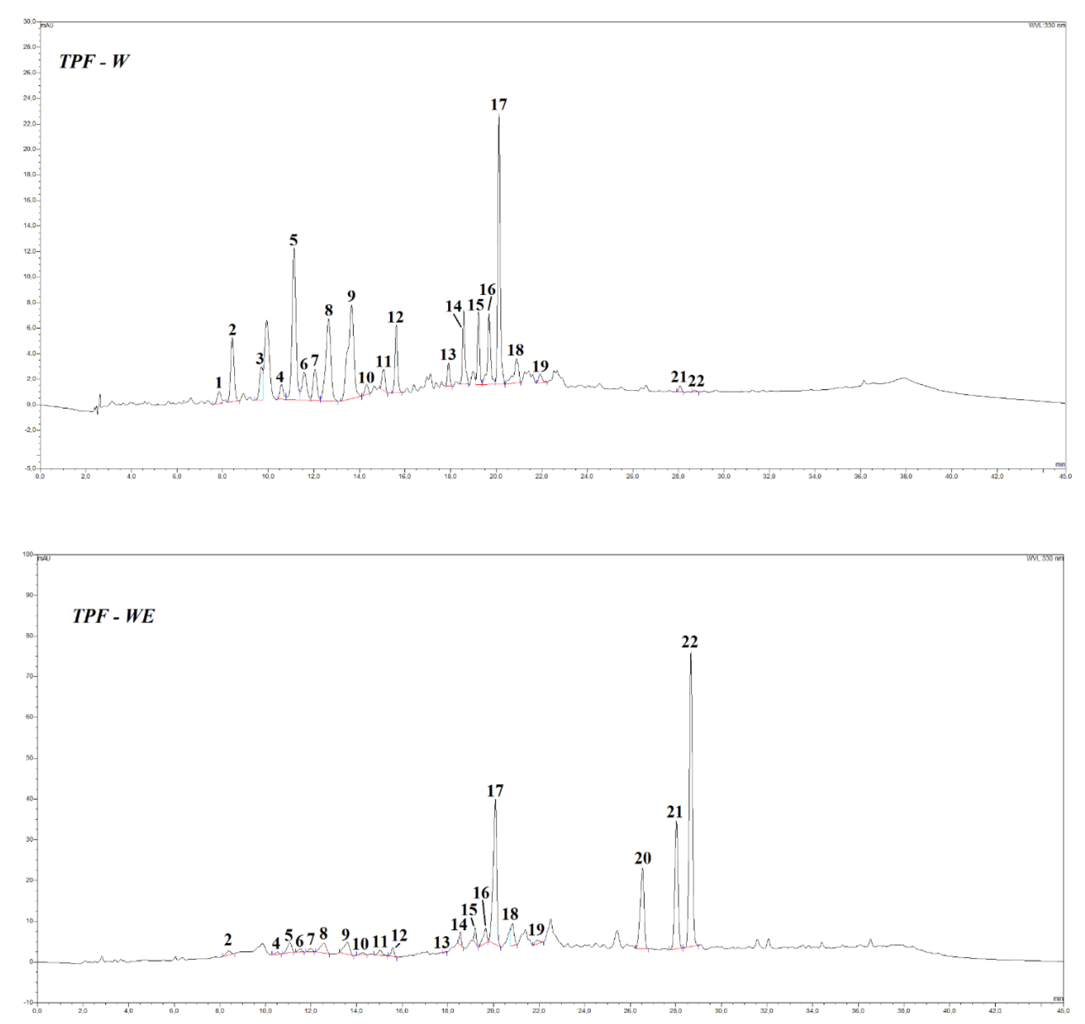 Preprints 120501 g001a