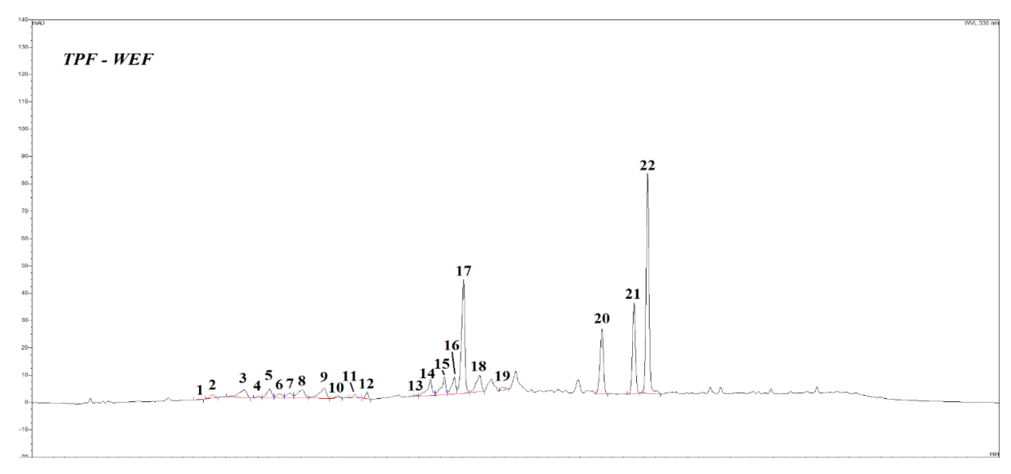 Preprints 120501 g001b