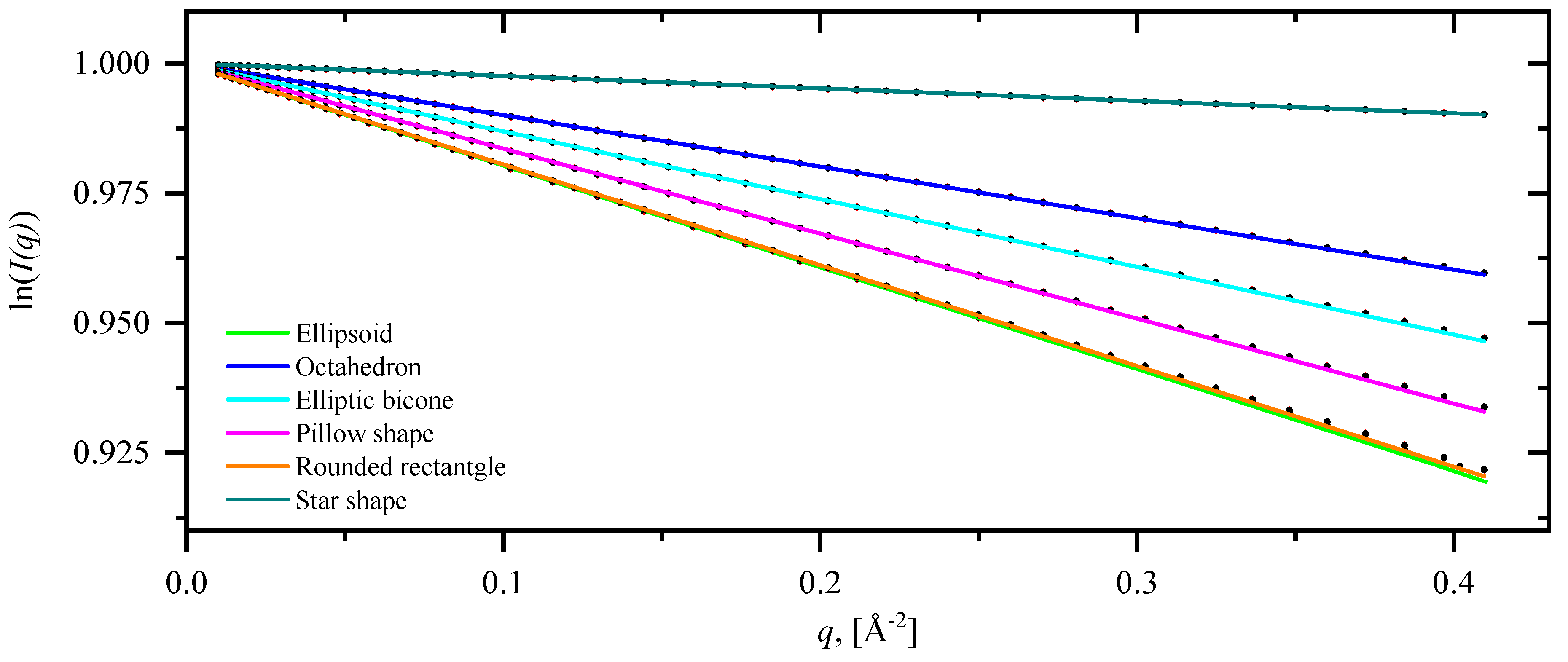 Preprints 113701 g003