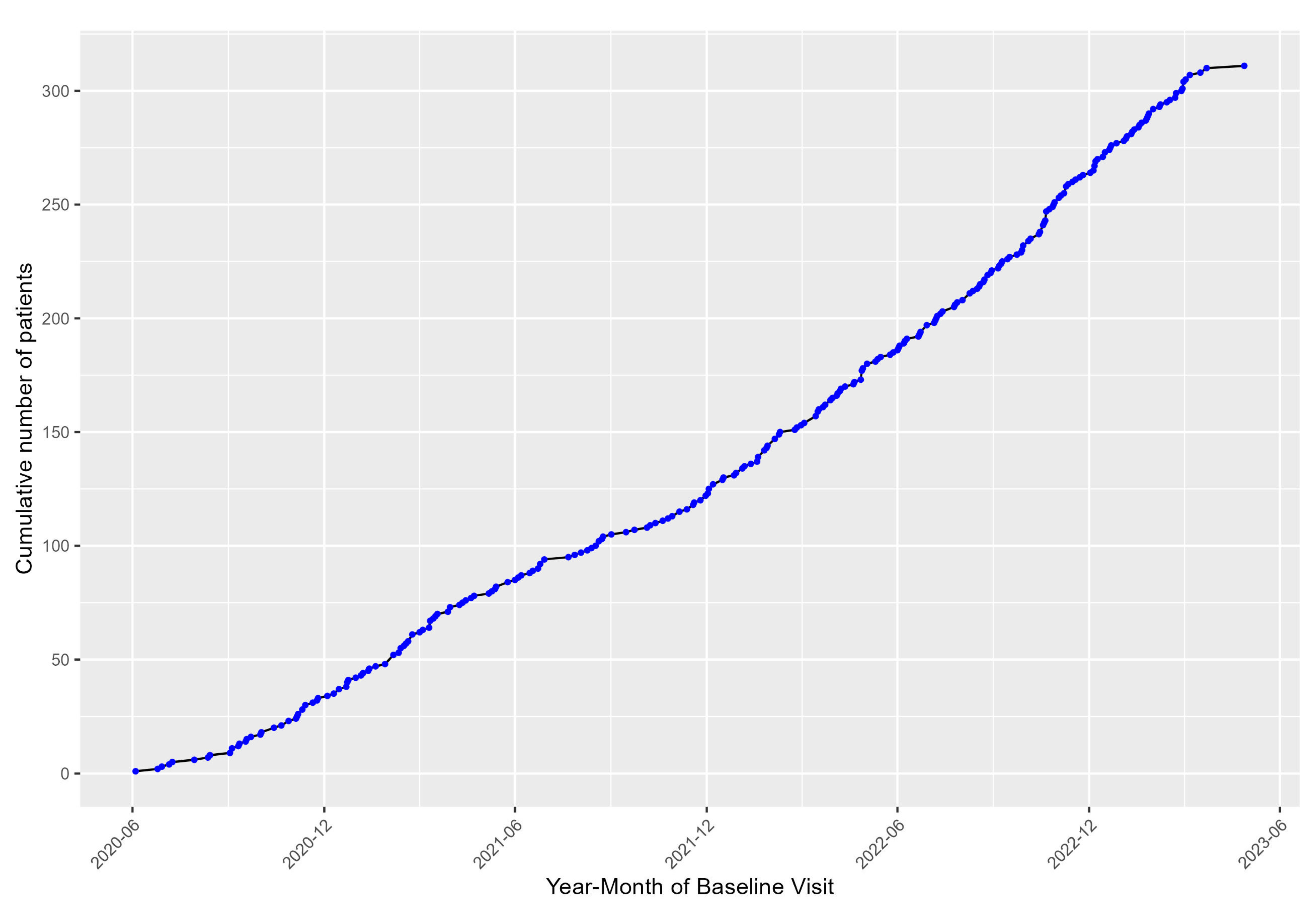 Preprints 101203 g002