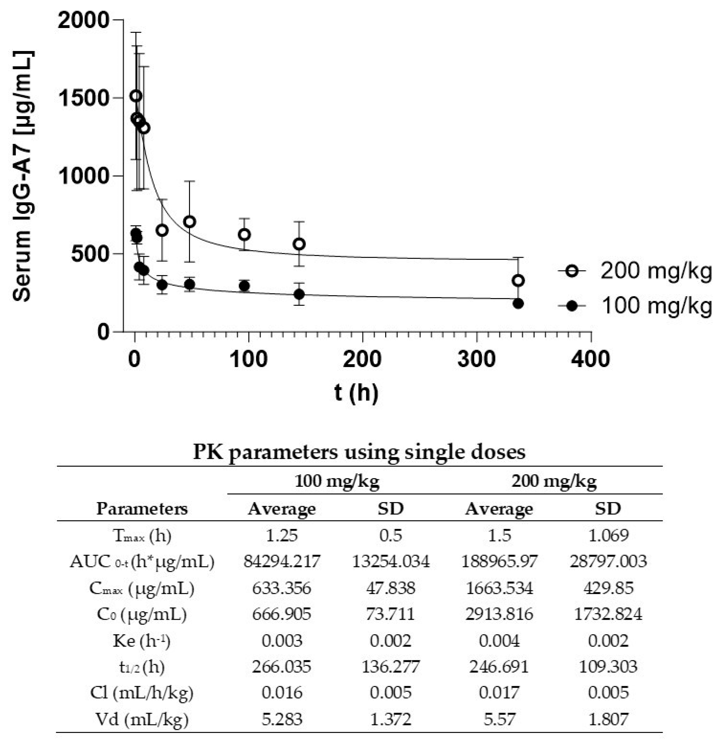 Preprints 80900 g002