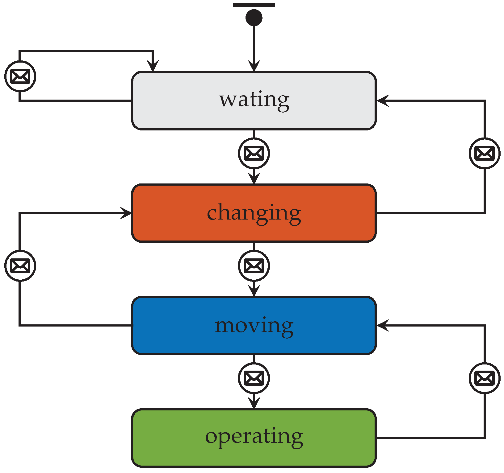 Preprints 88331 g003