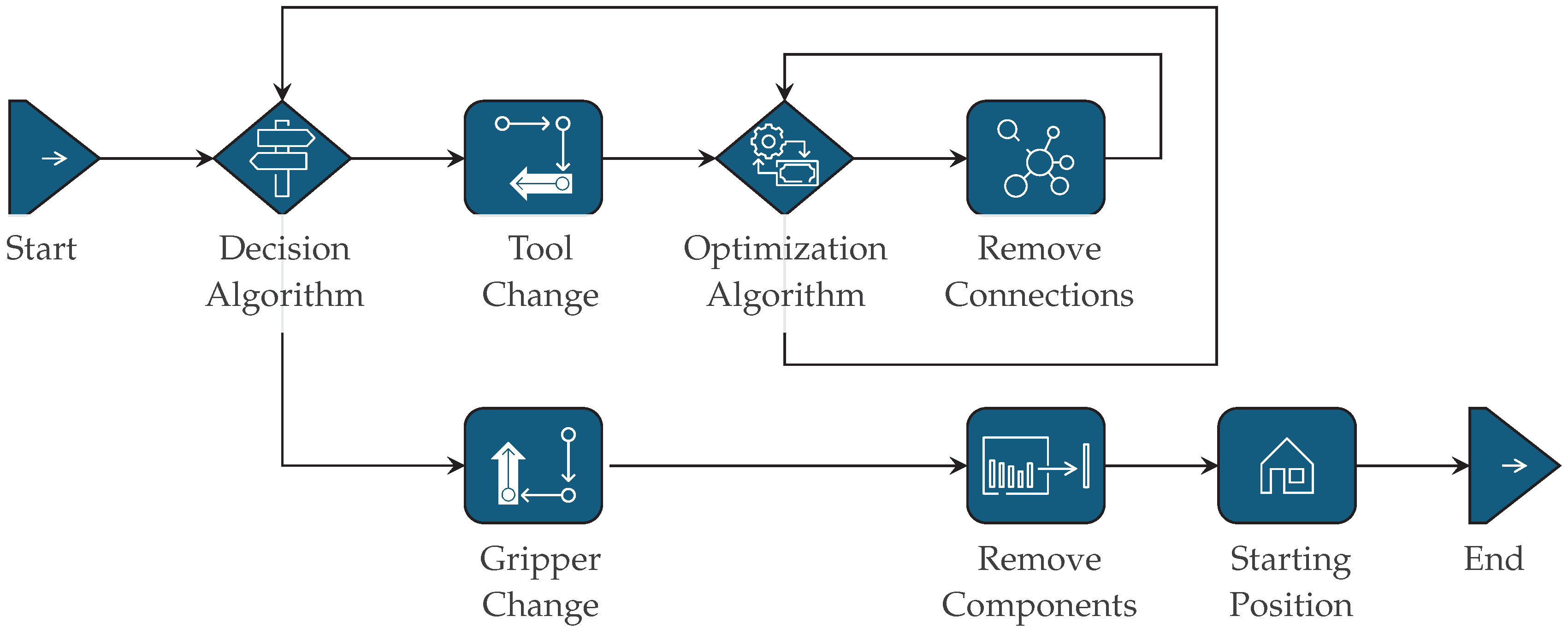 Preprints 88331 g004