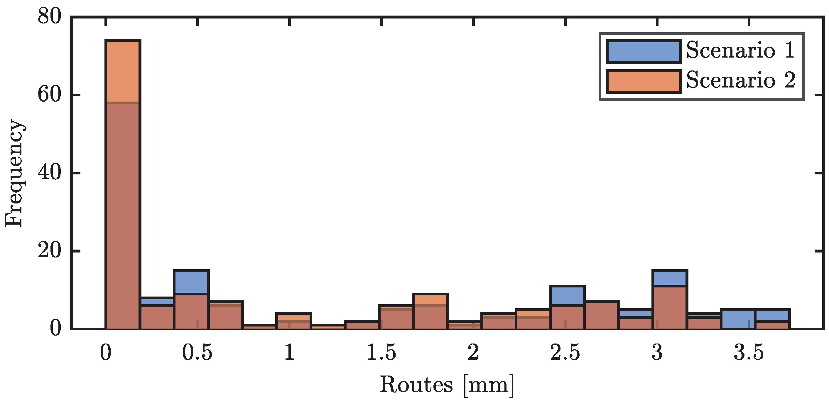 Preprints 88331 g013