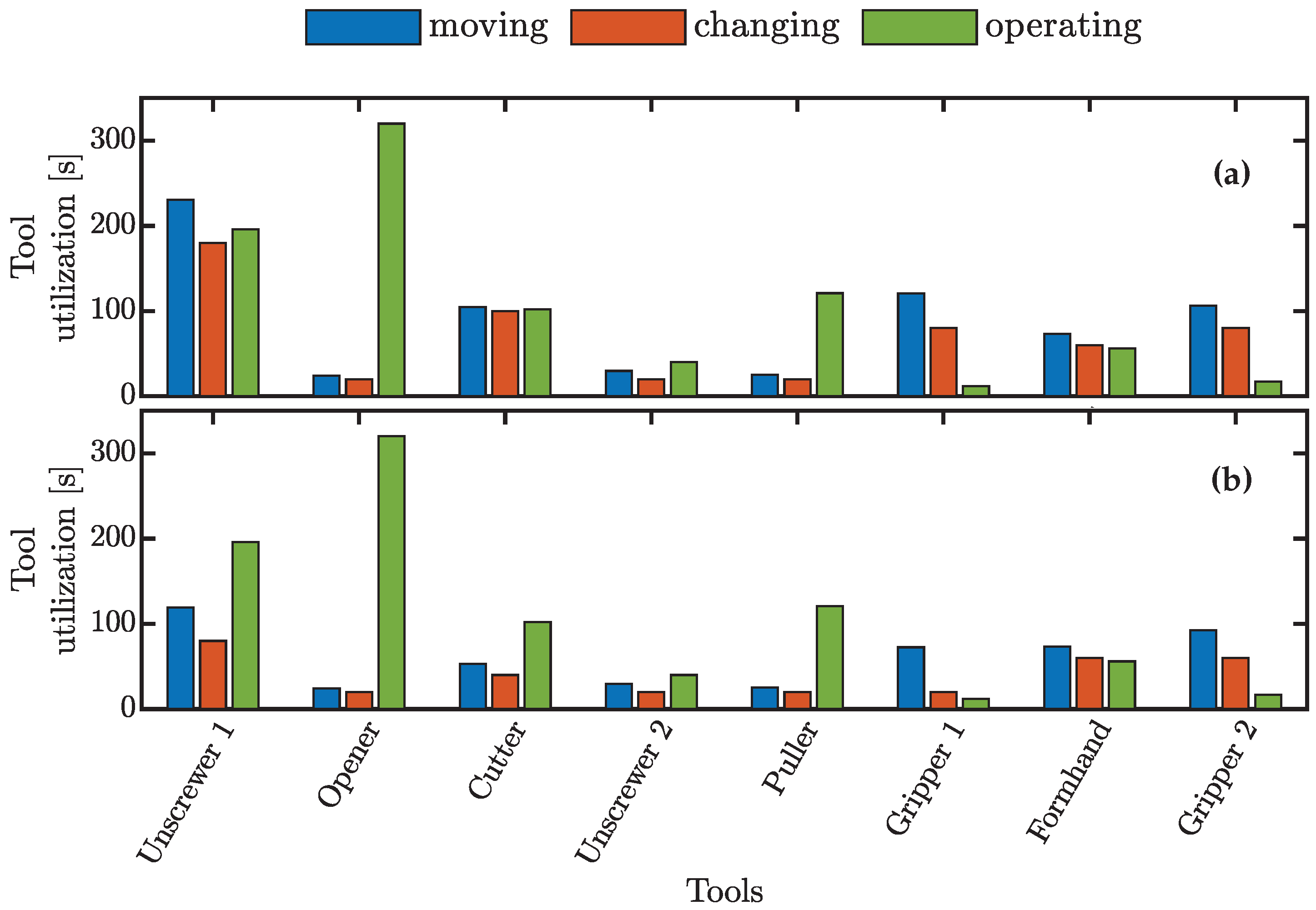 Preprints 88331 g015