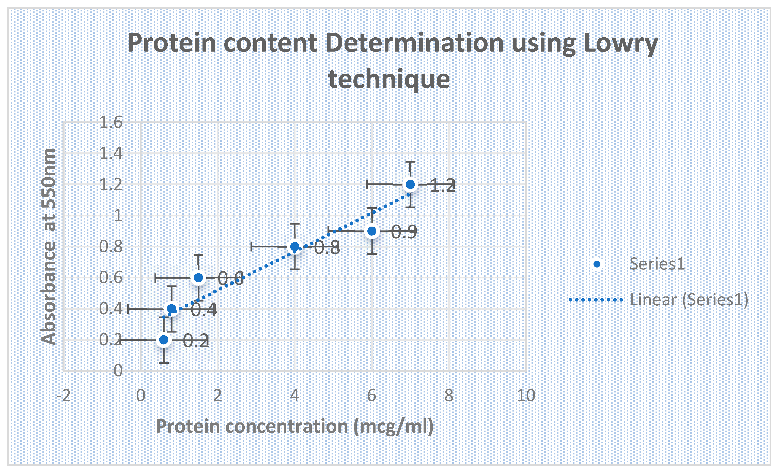 Preprints 114670 g009