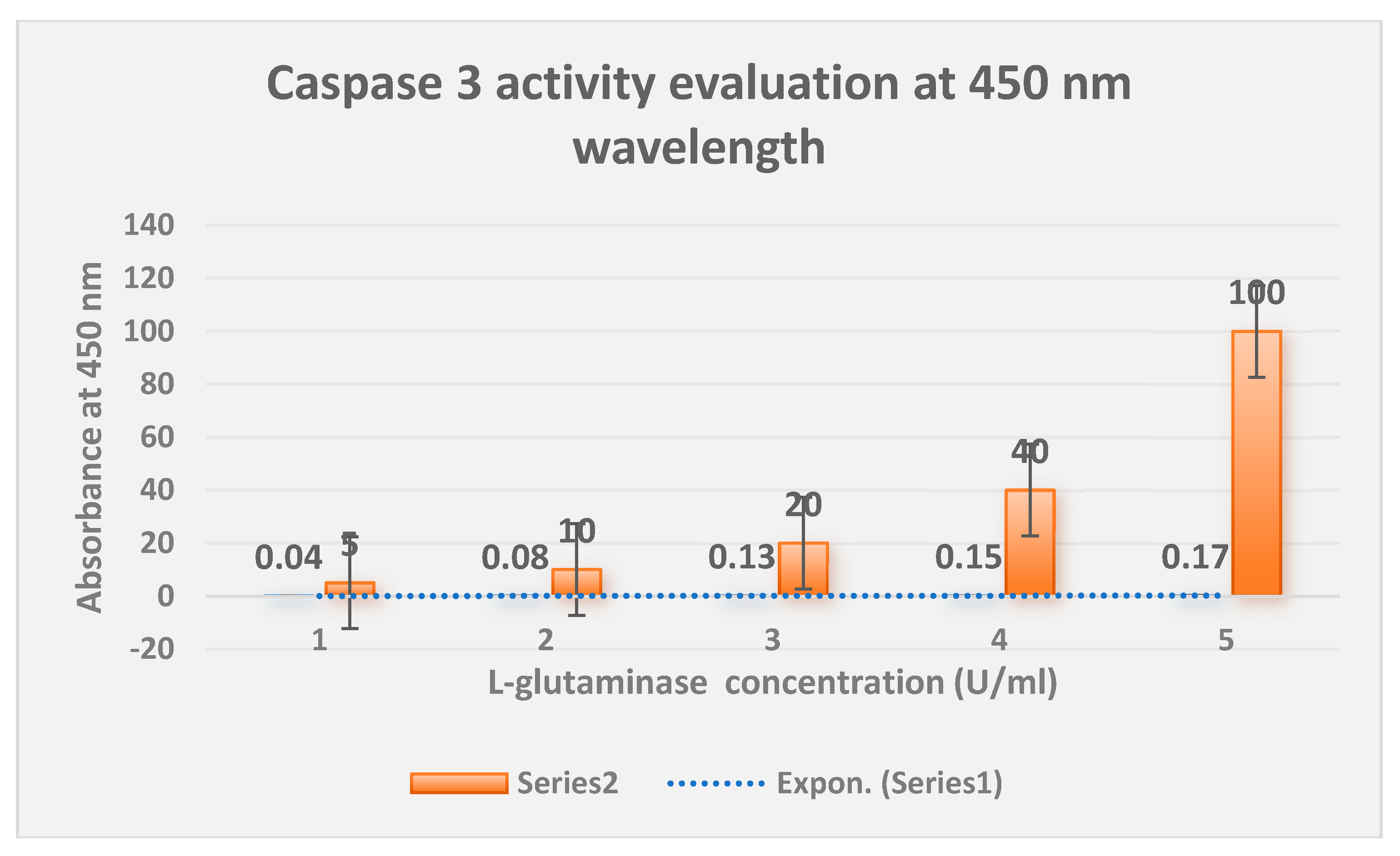 Preprints 114670 g010