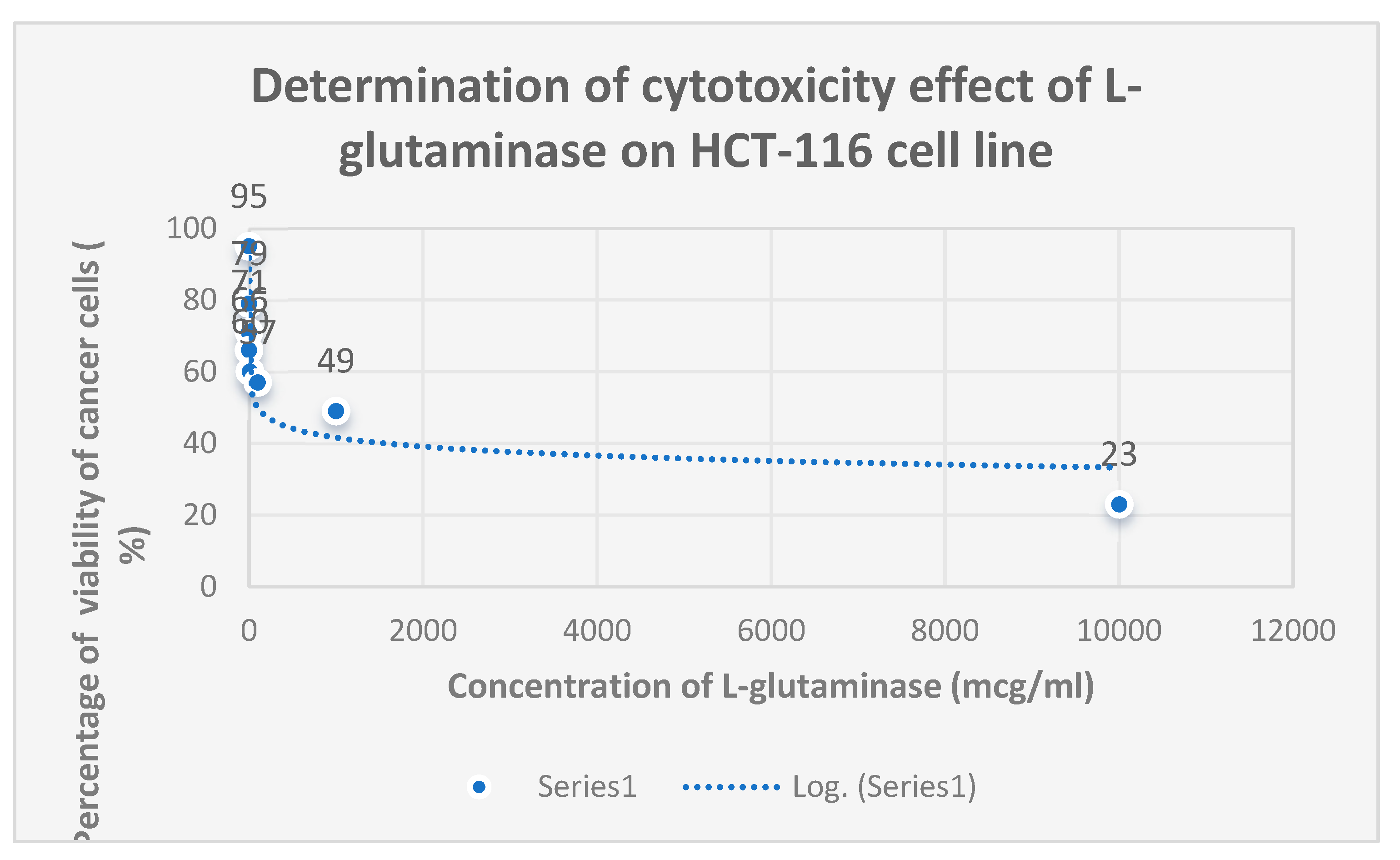 Preprints 114670 g014