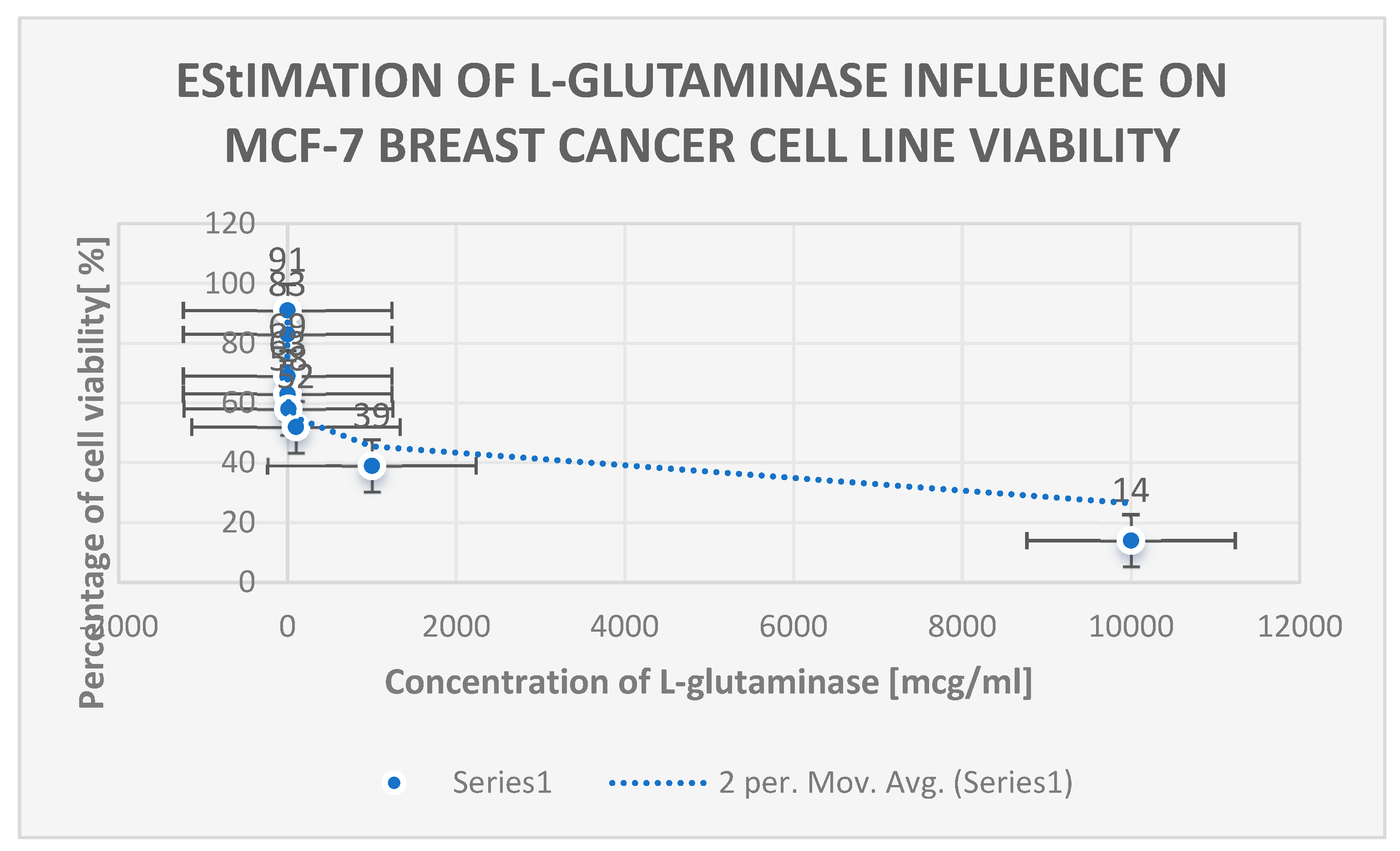 Preprints 114670 g016