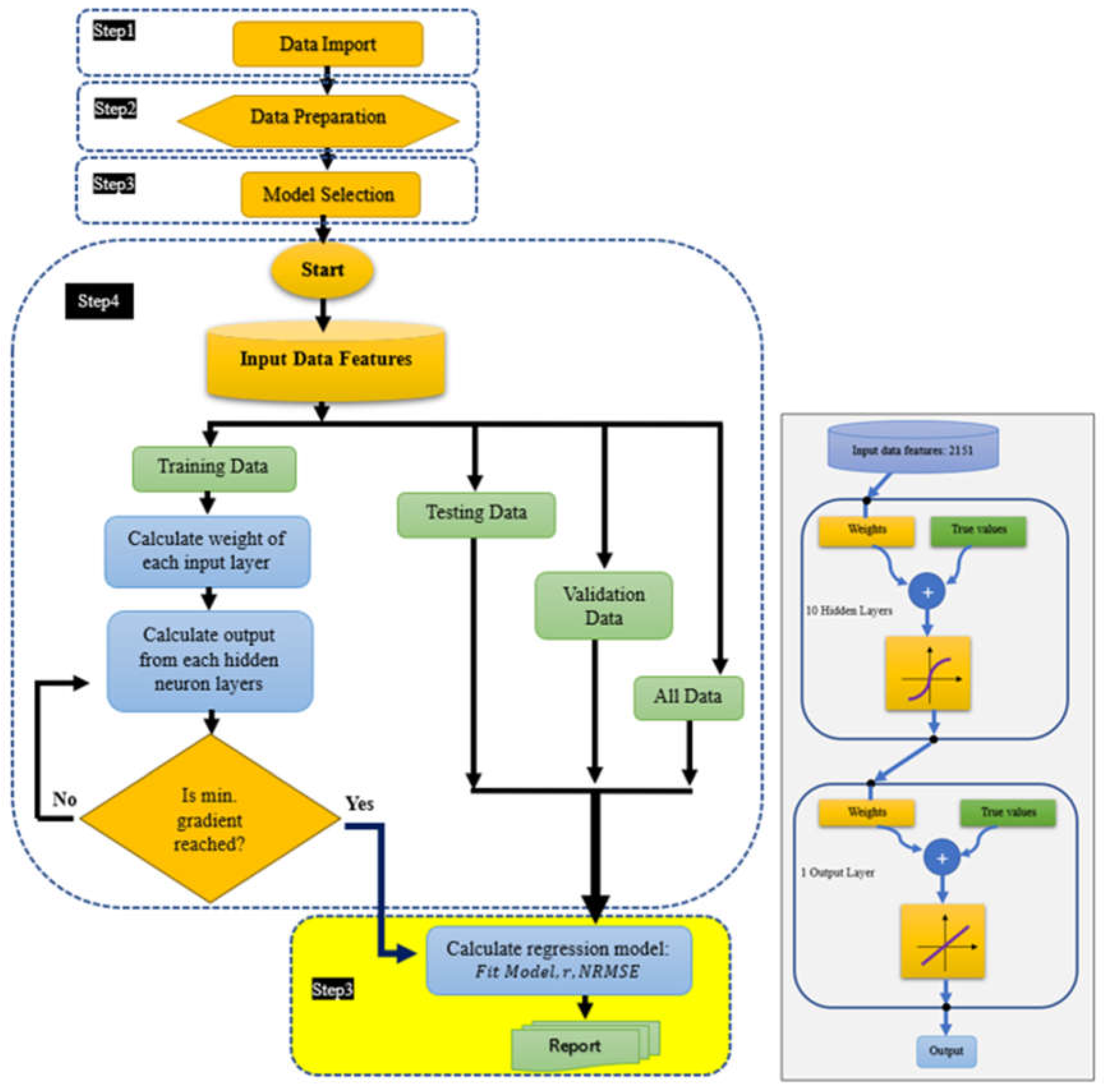 Preprints 105249 g002