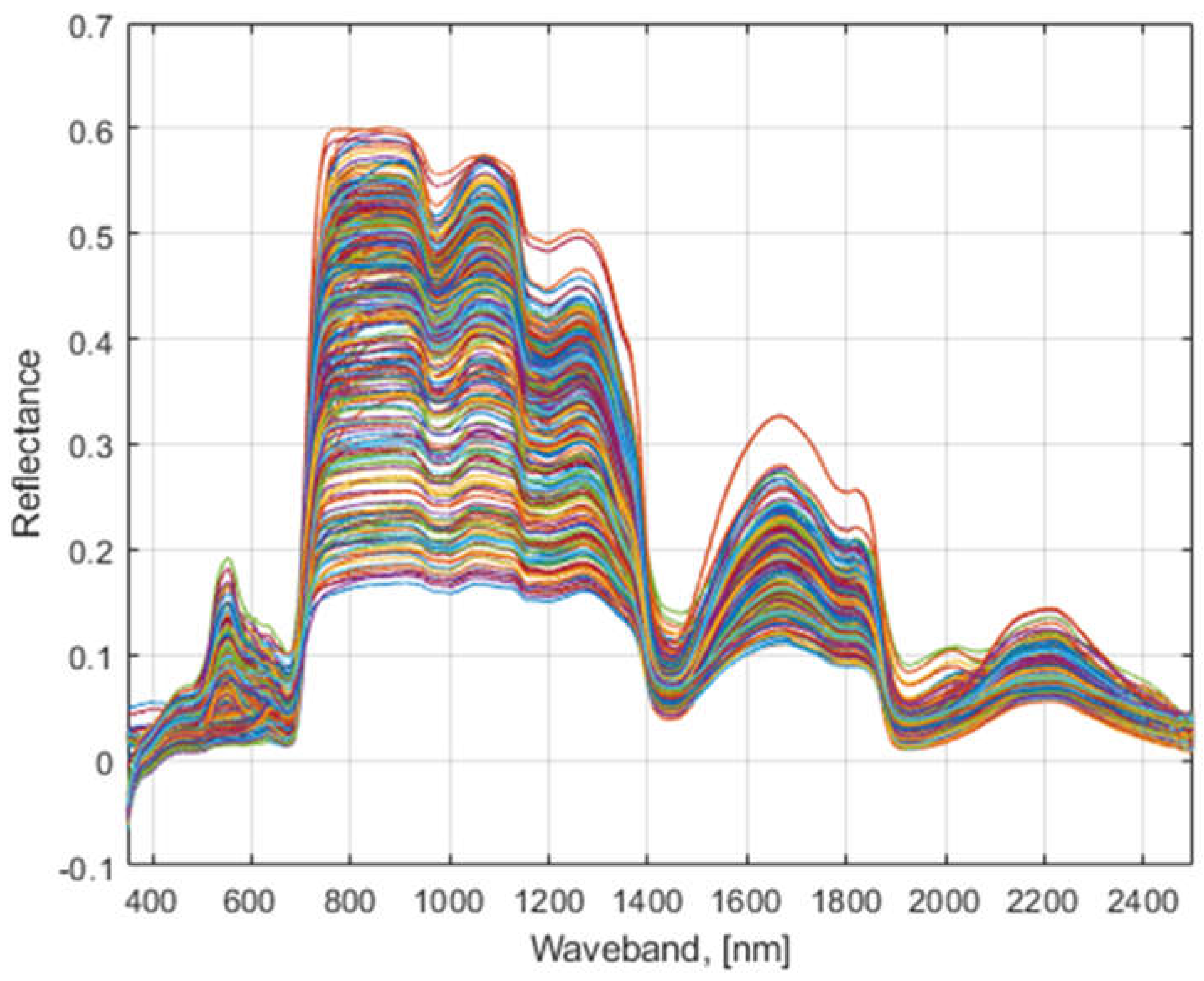 Preprints 105249 g003