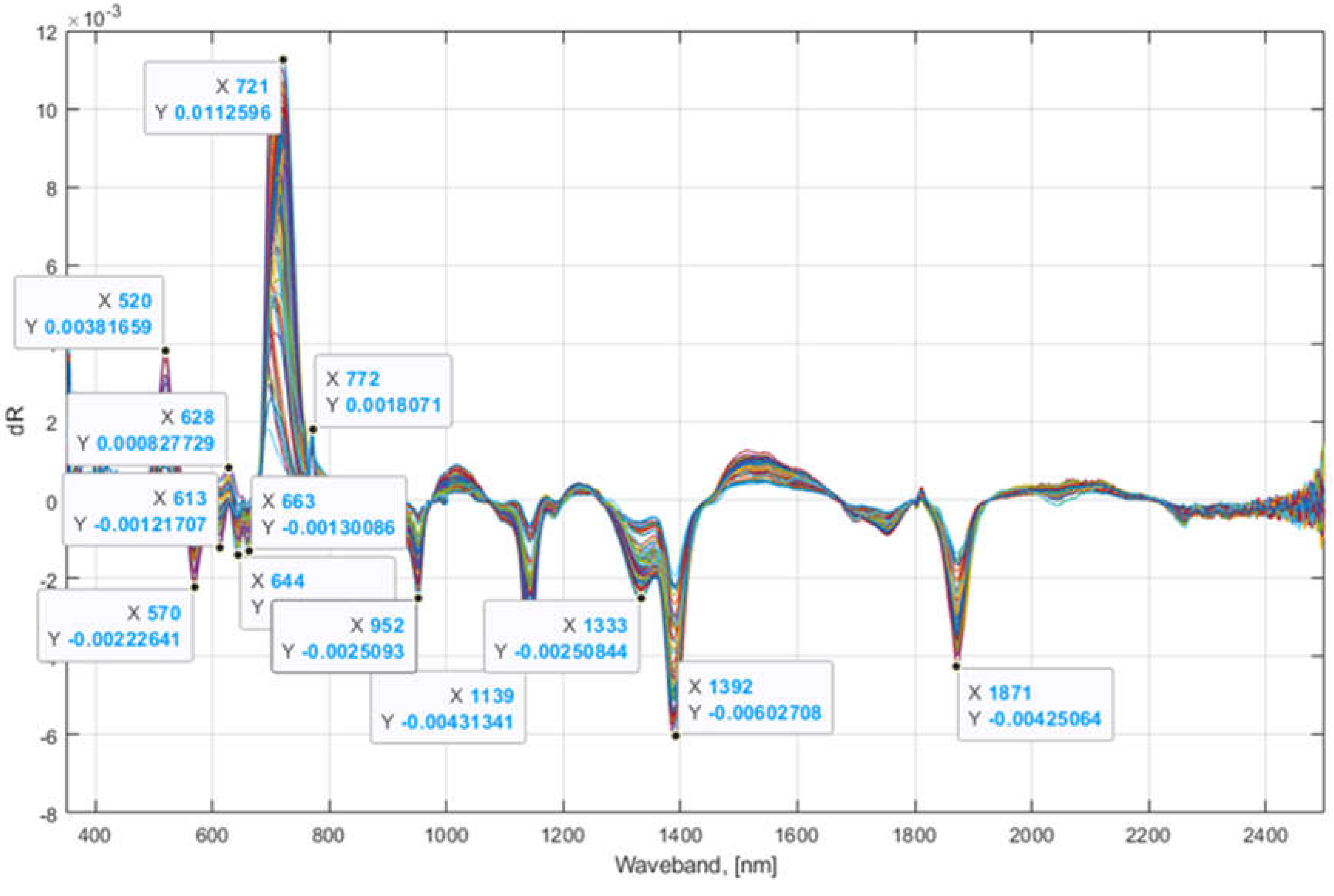 Preprints 105249 g004