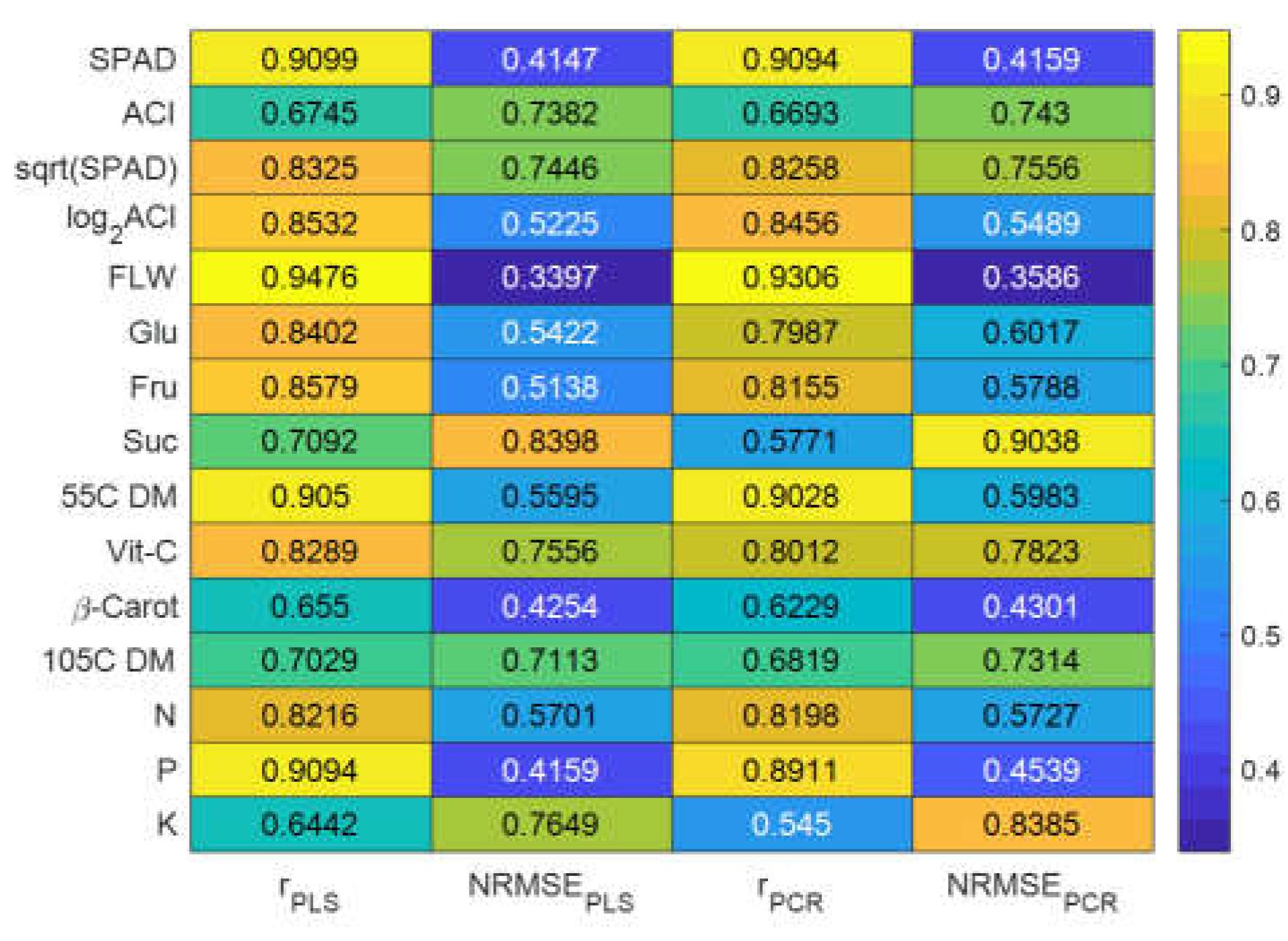 Preprints 105249 g005