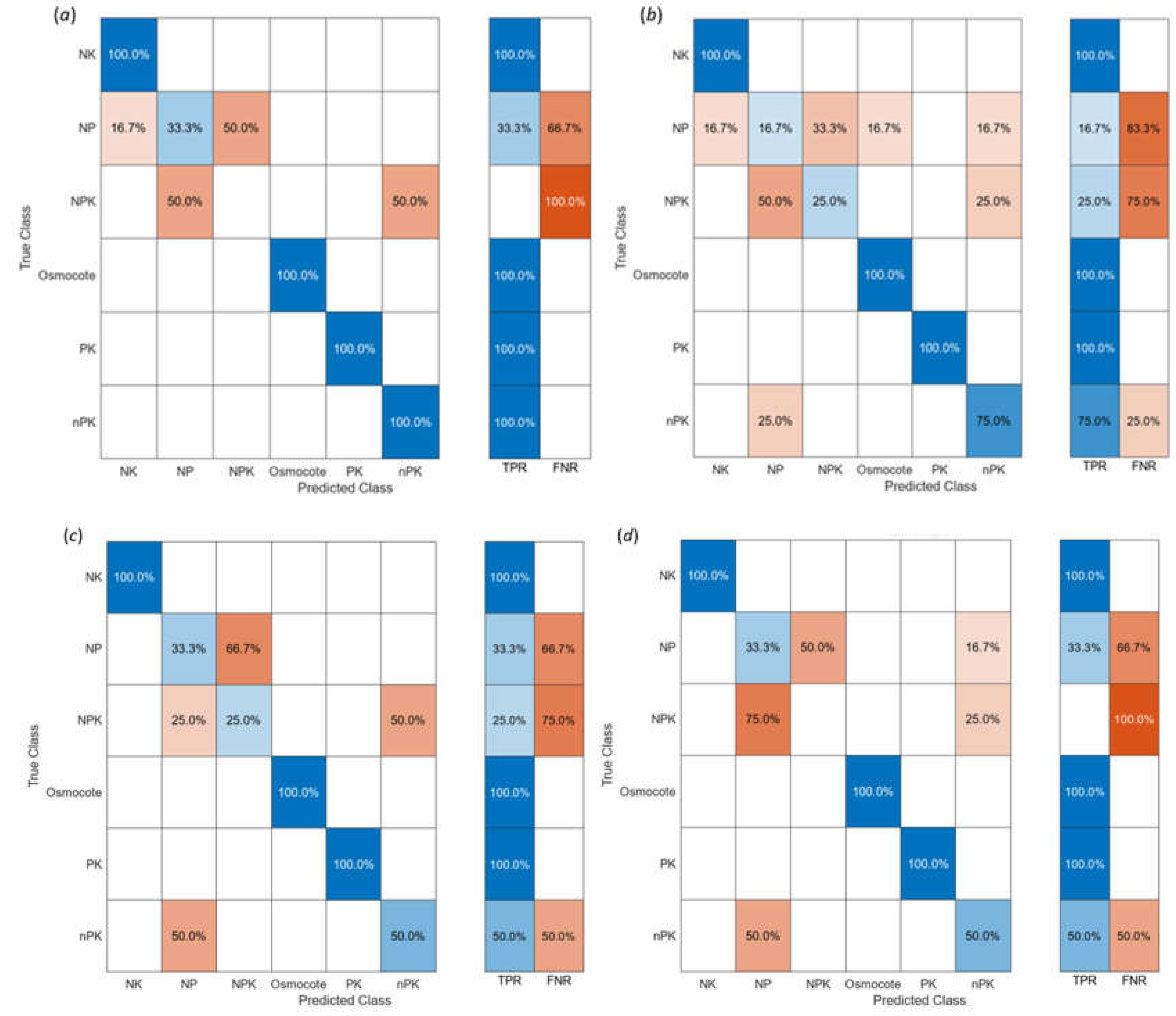 Preprints 105249 g006