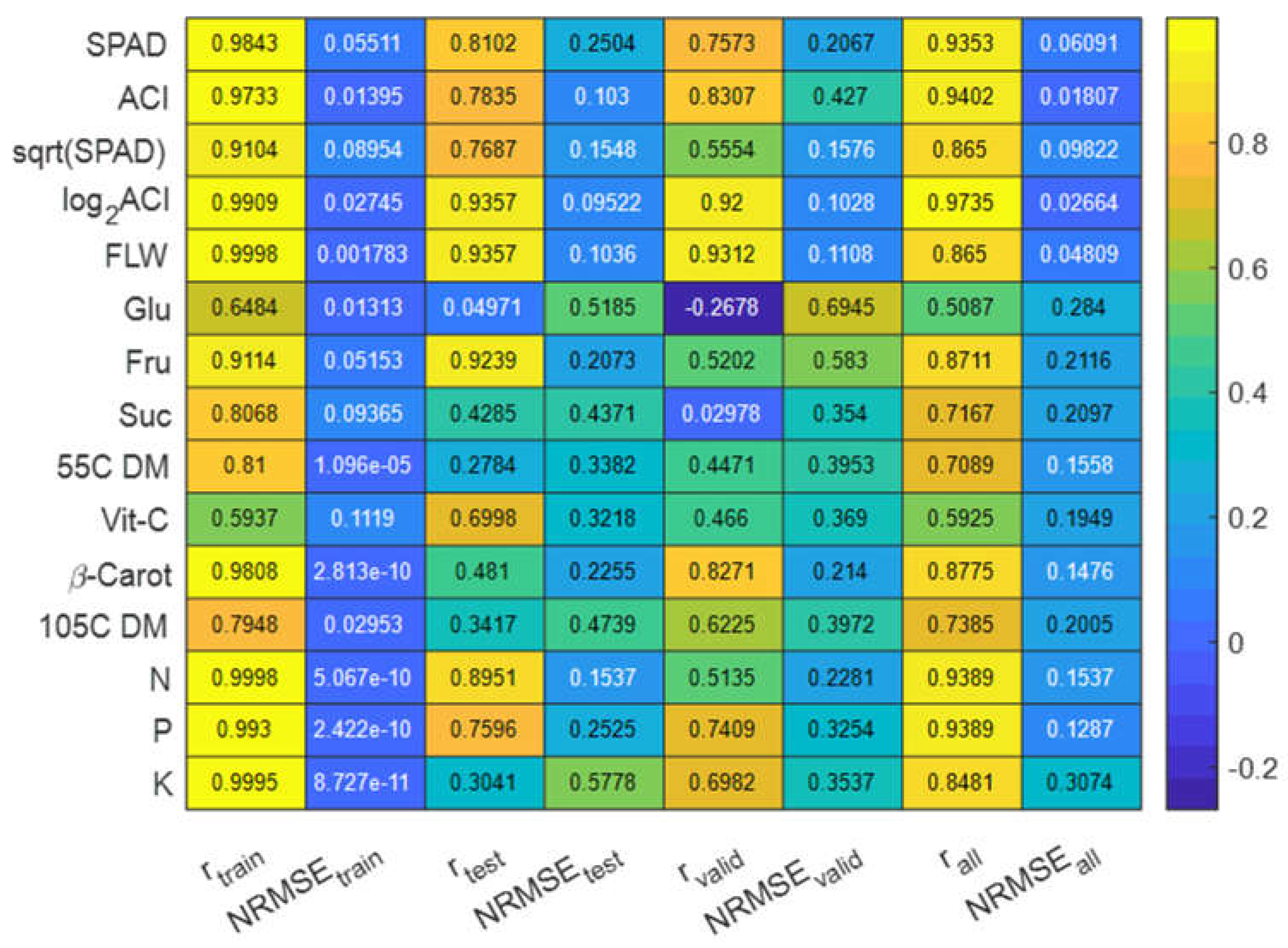 Preprints 105249 g007