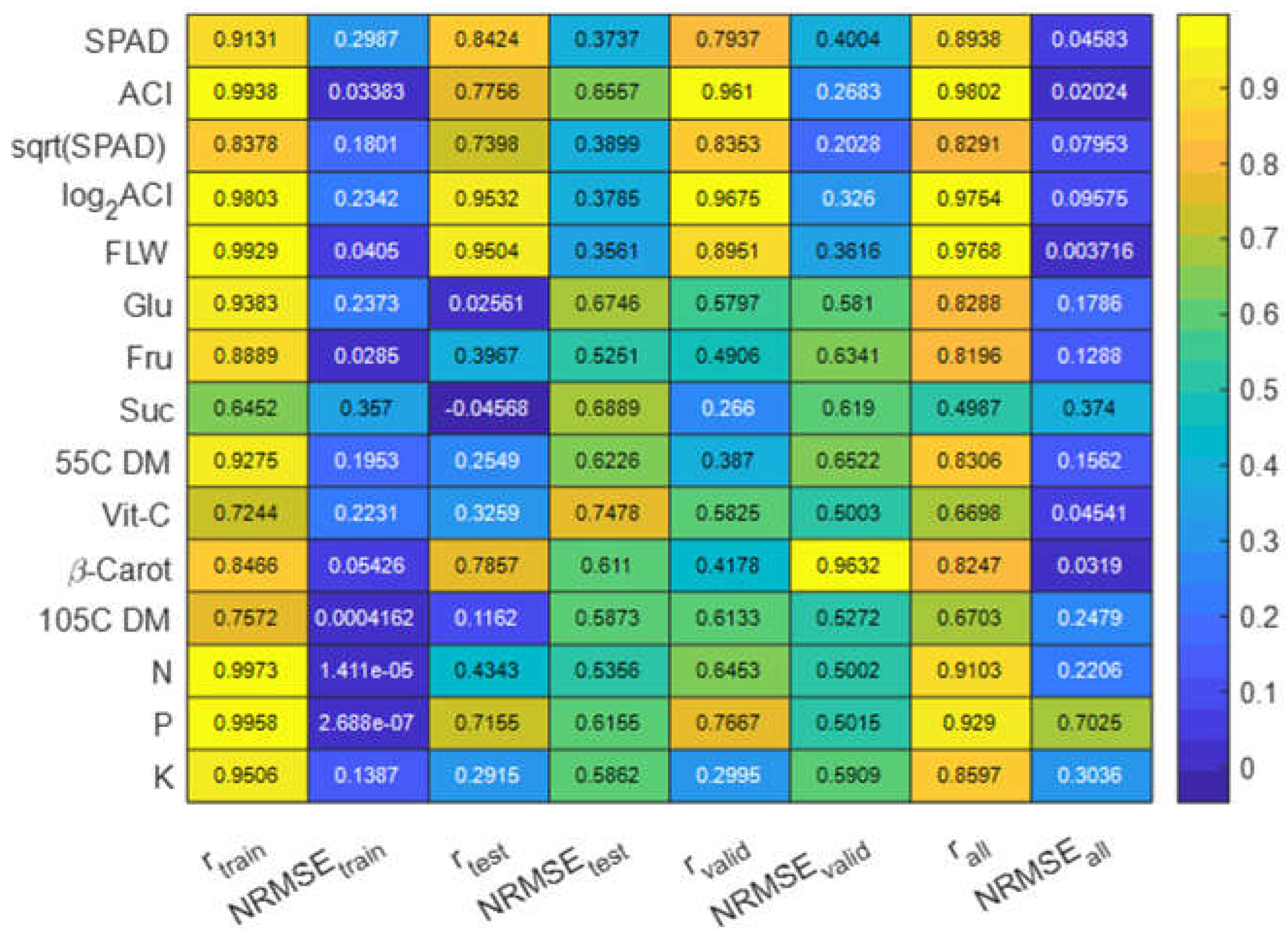 Preprints 105249 g008