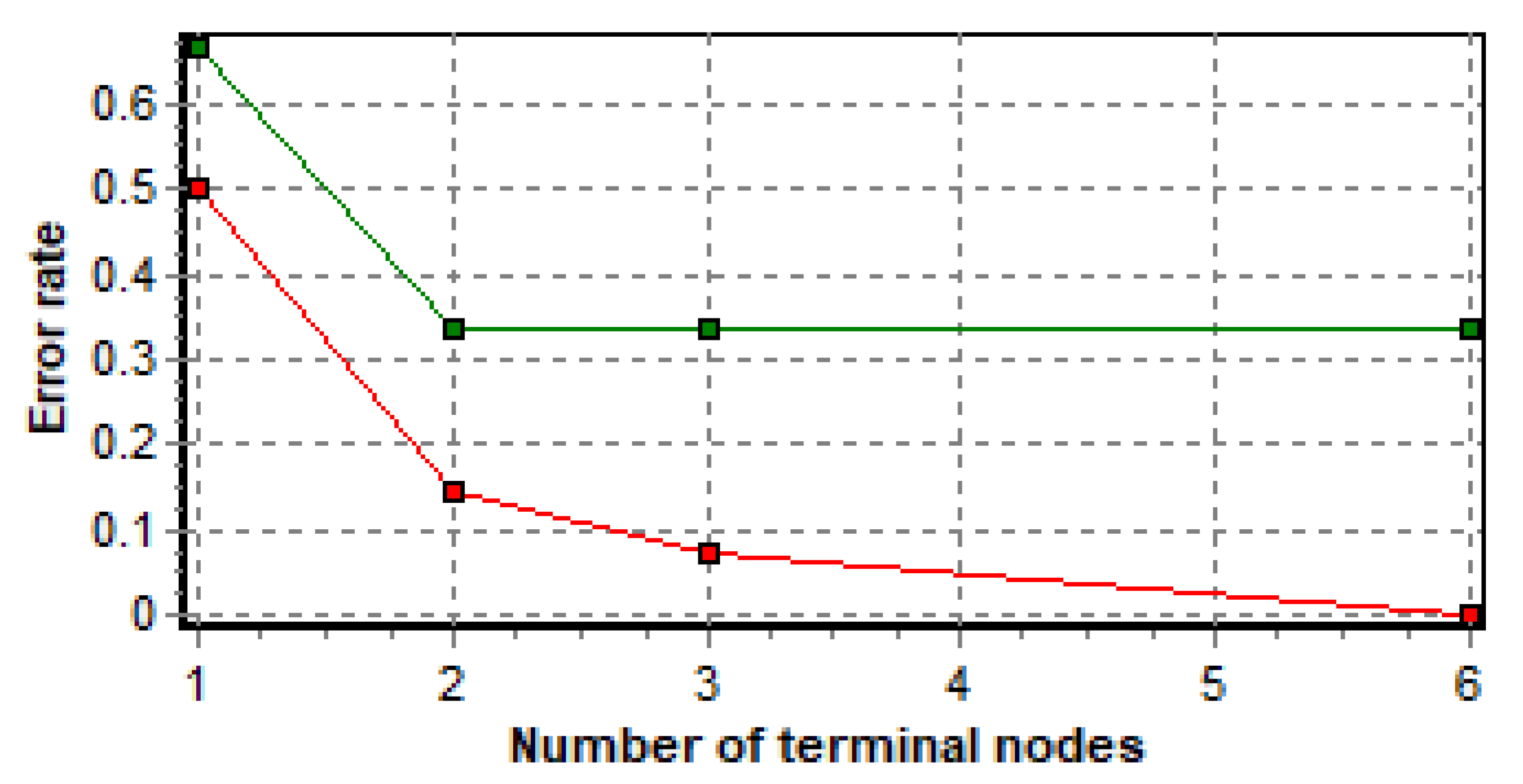 Preprints 87683 g006