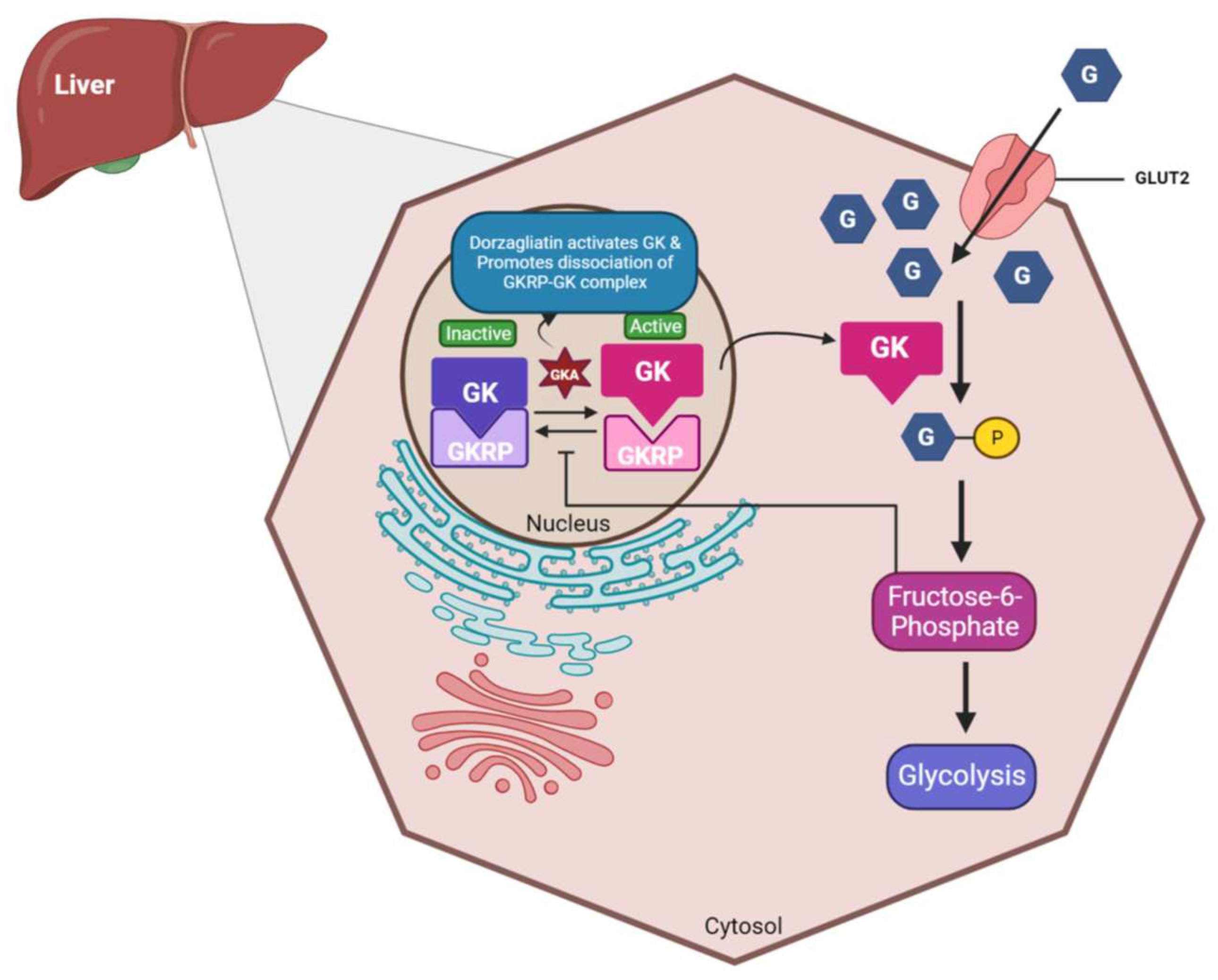 Preprints 93106 g002