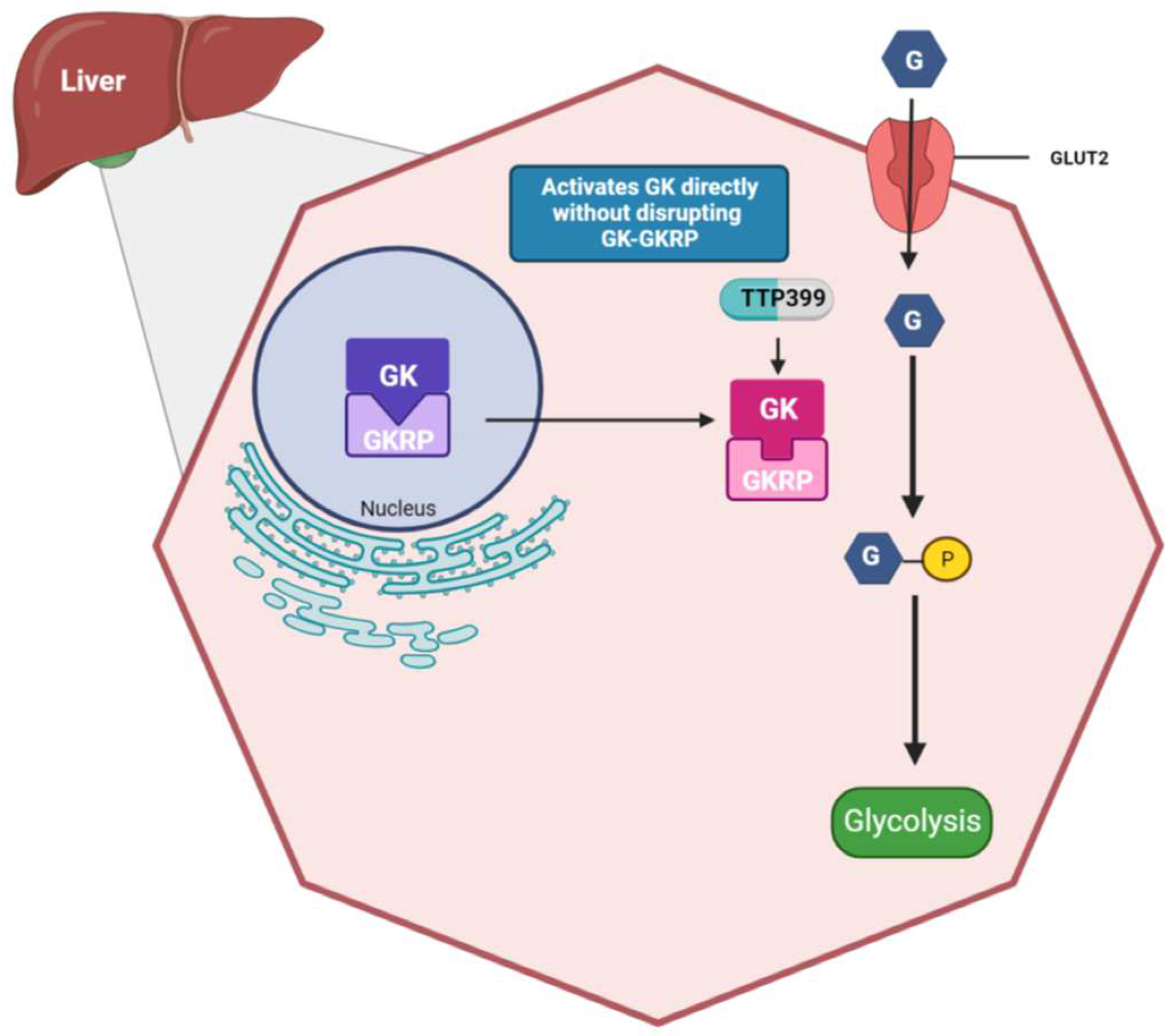 Preprints 93106 g003