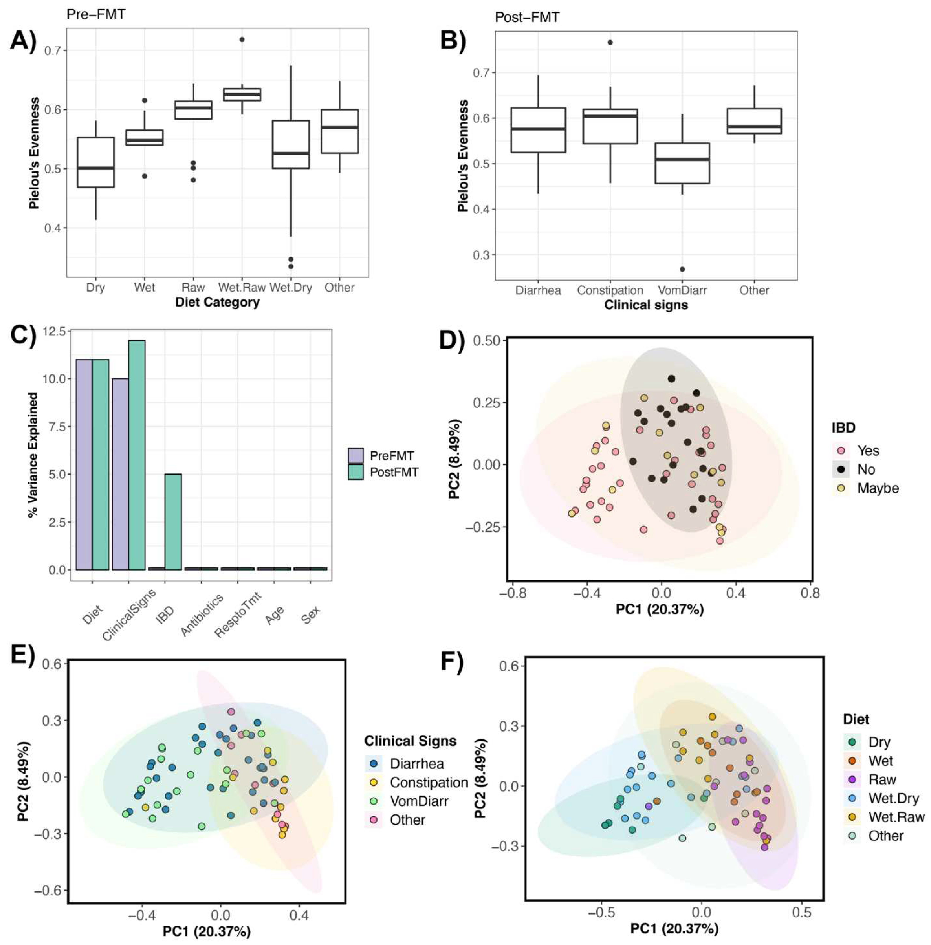 Preprints 67201 g002