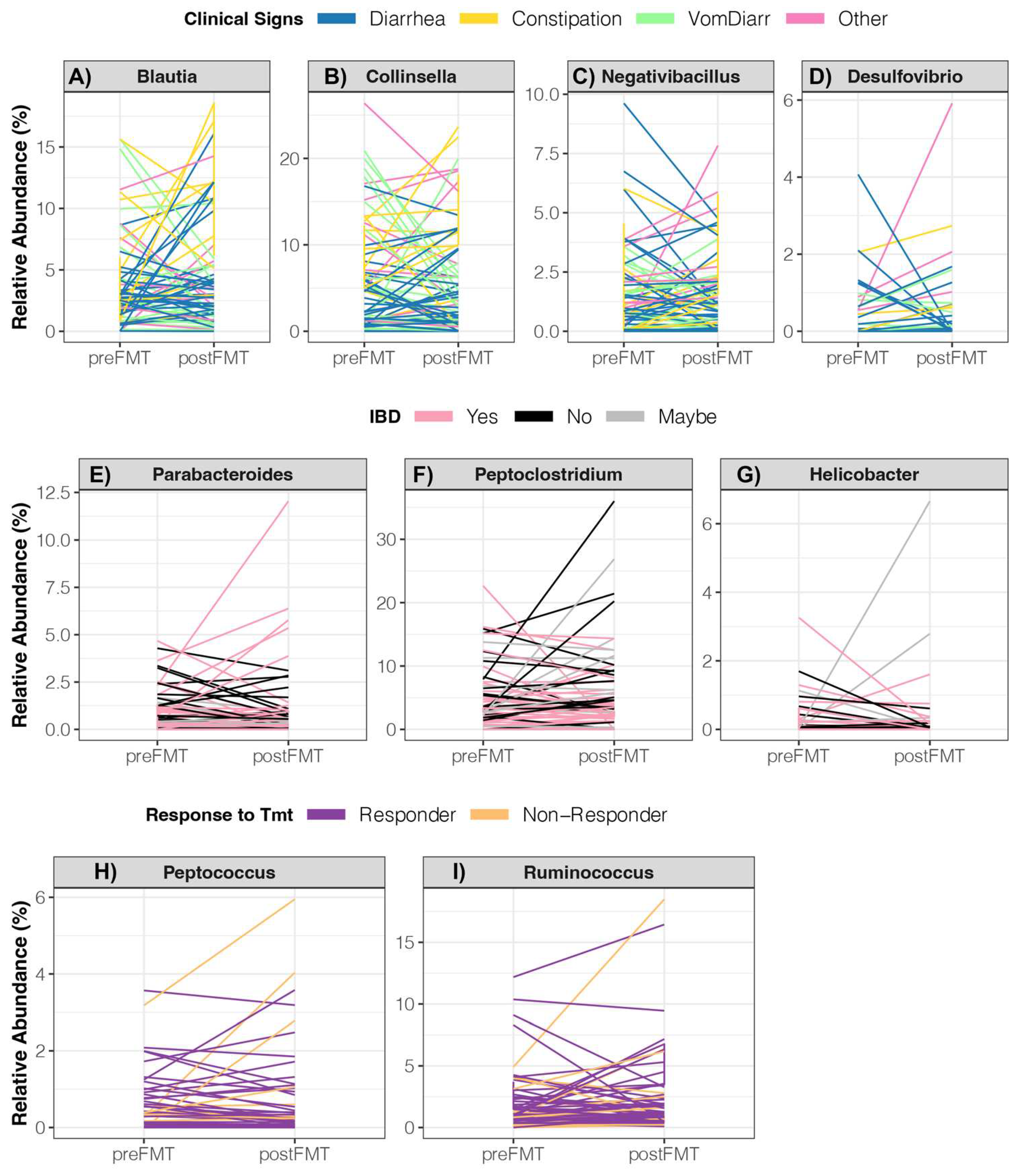 Preprints 67201 g003