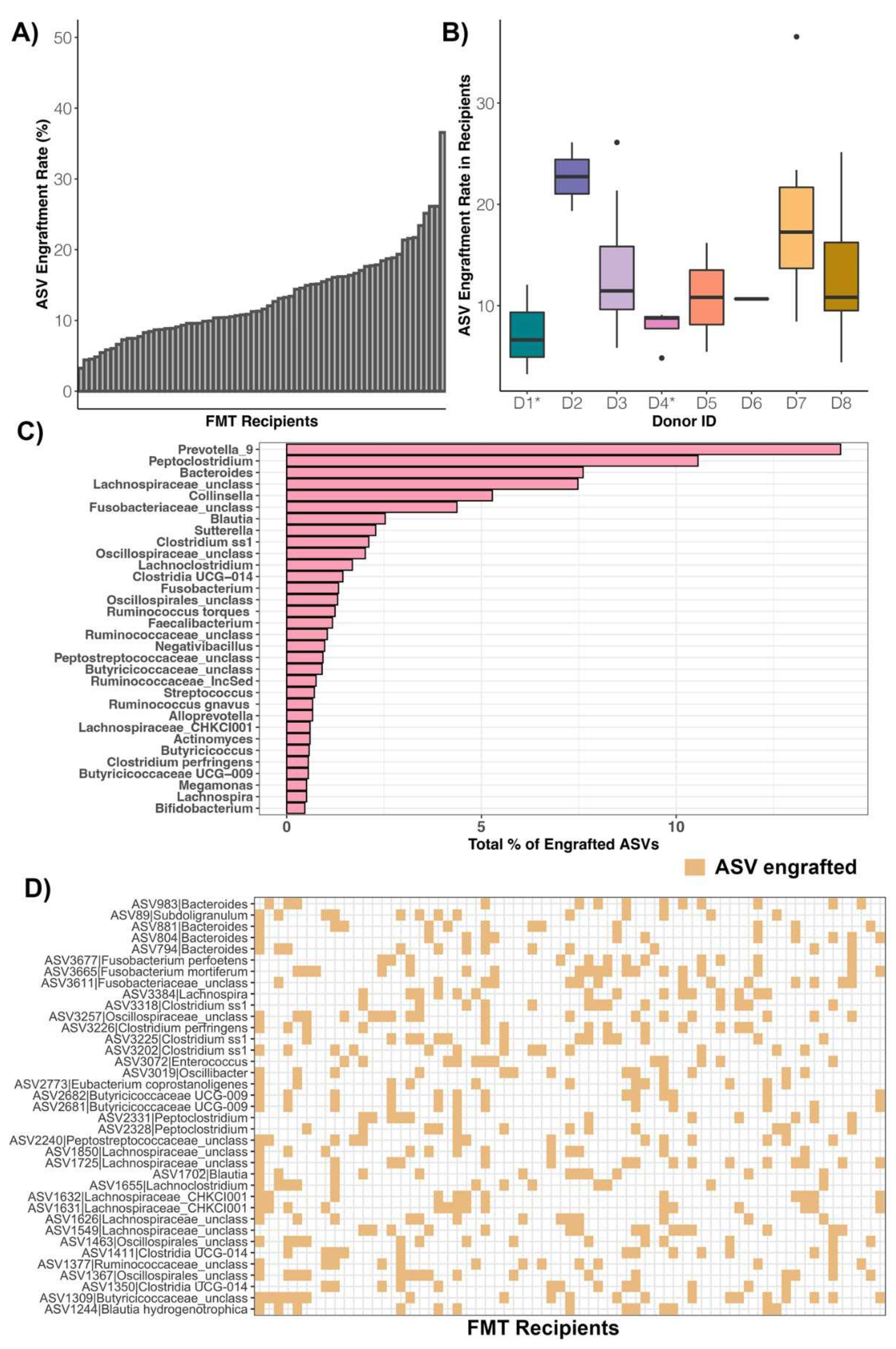 Preprints 67201 g004