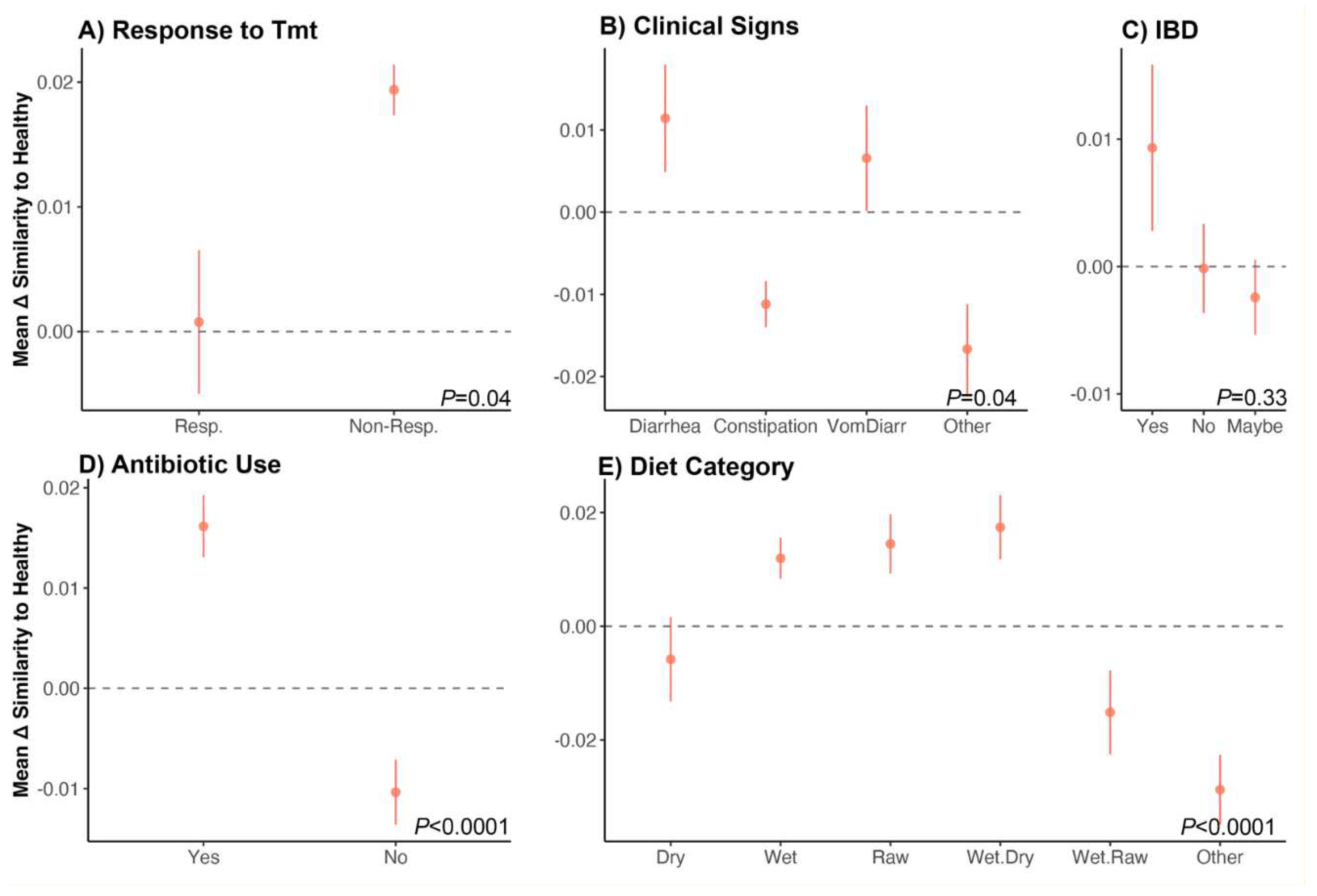 Preprints 67201 g005