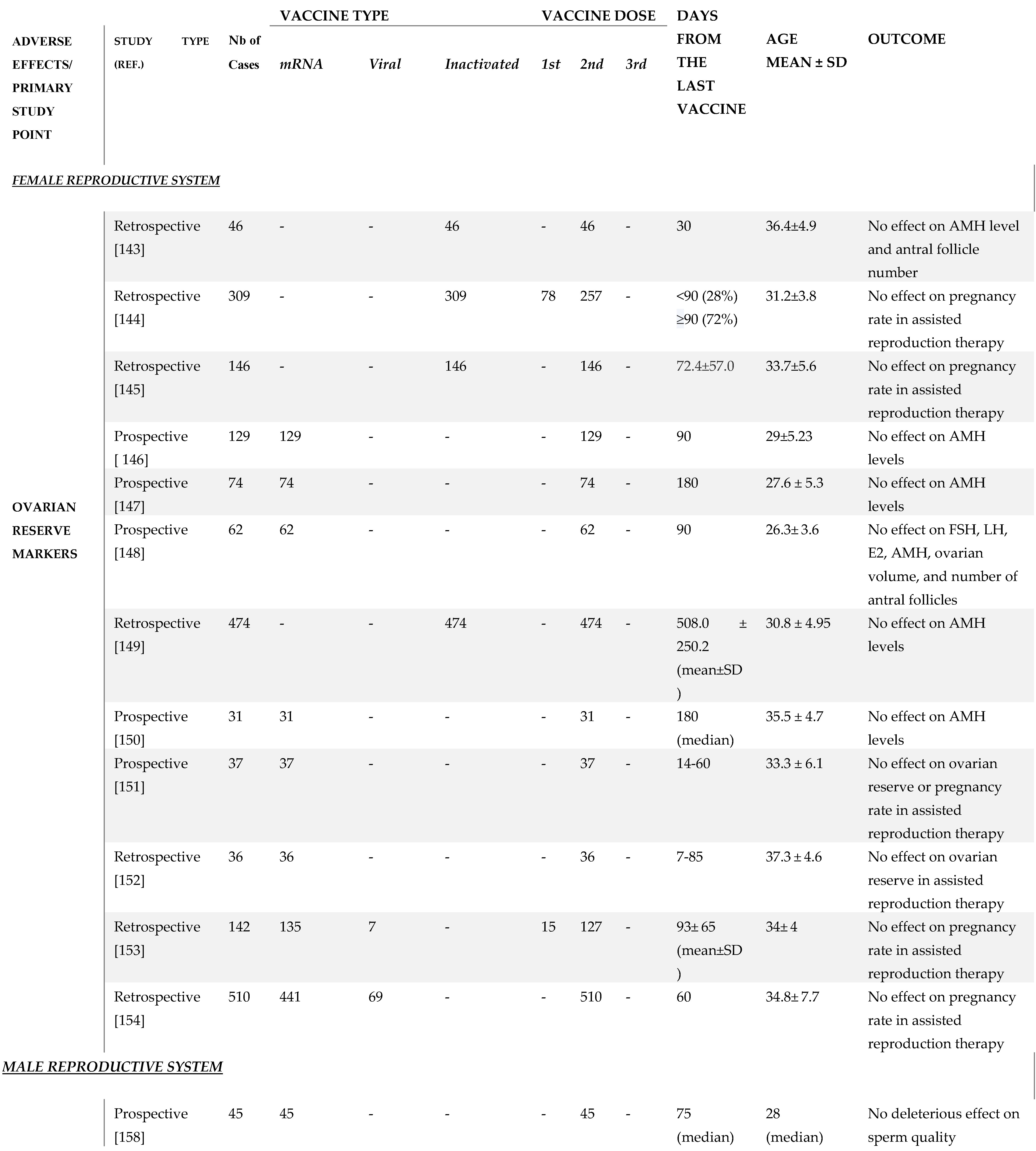 Preprints 99873 i002