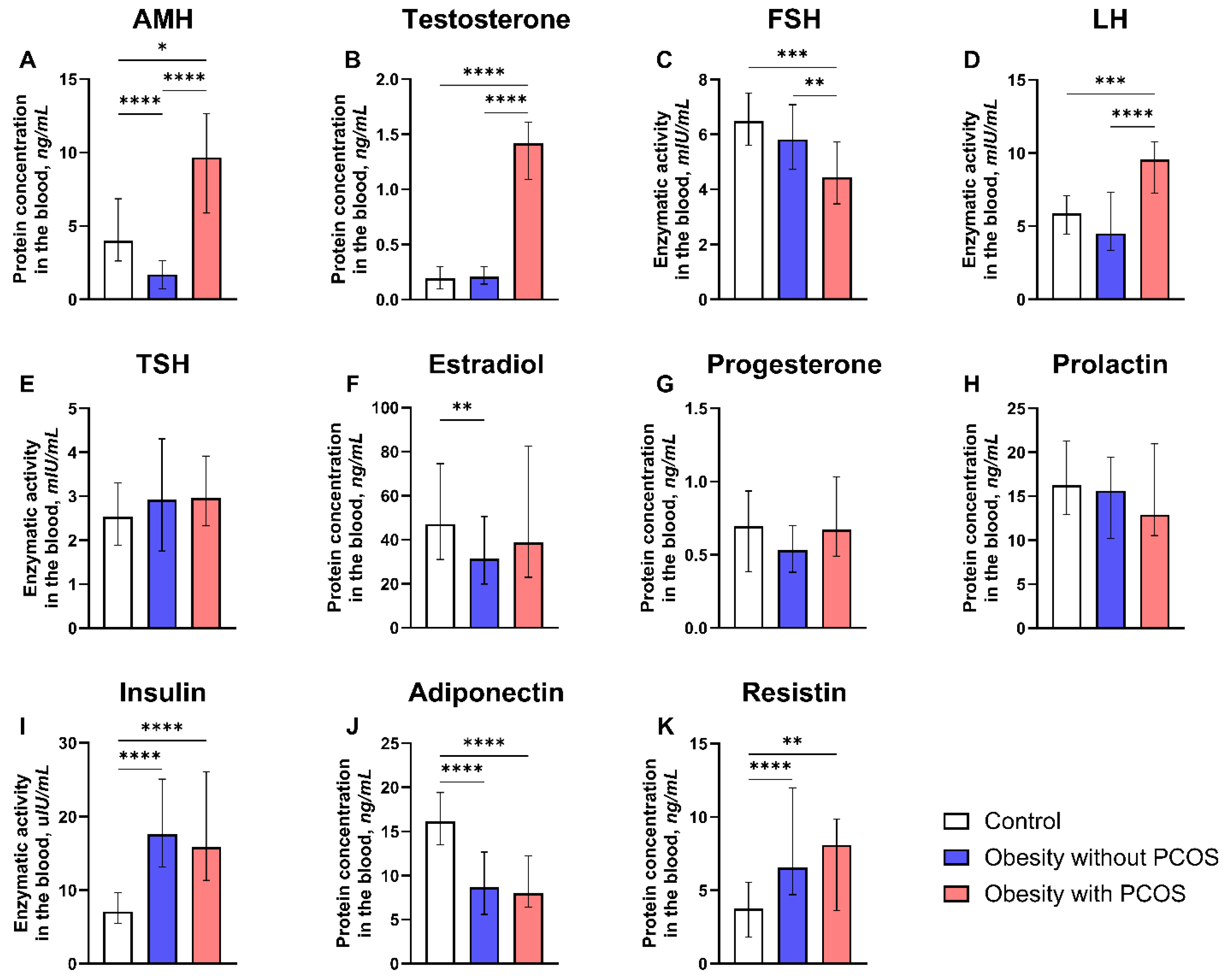 Preprints 116244 g003