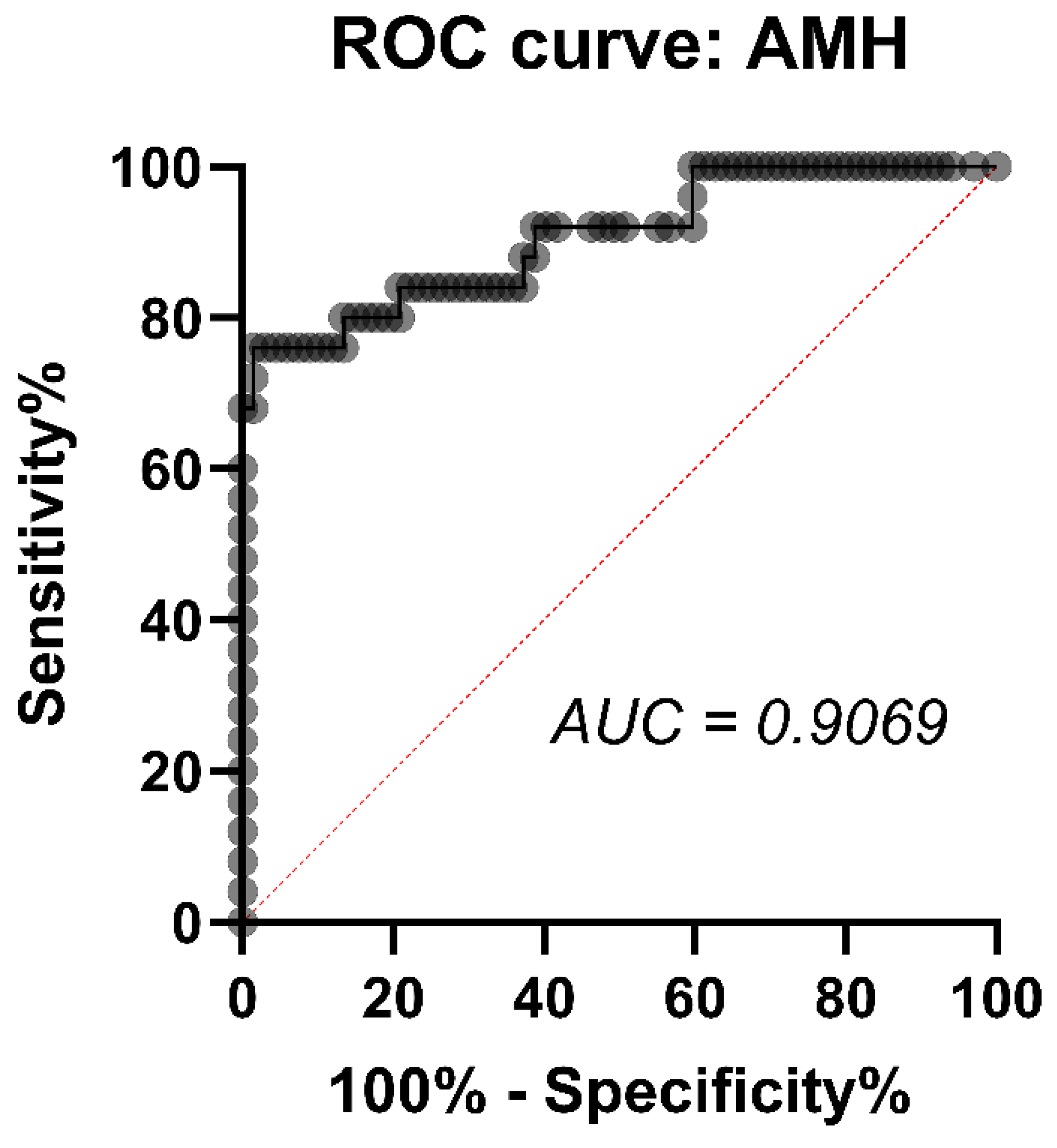 Preprints 116244 g004