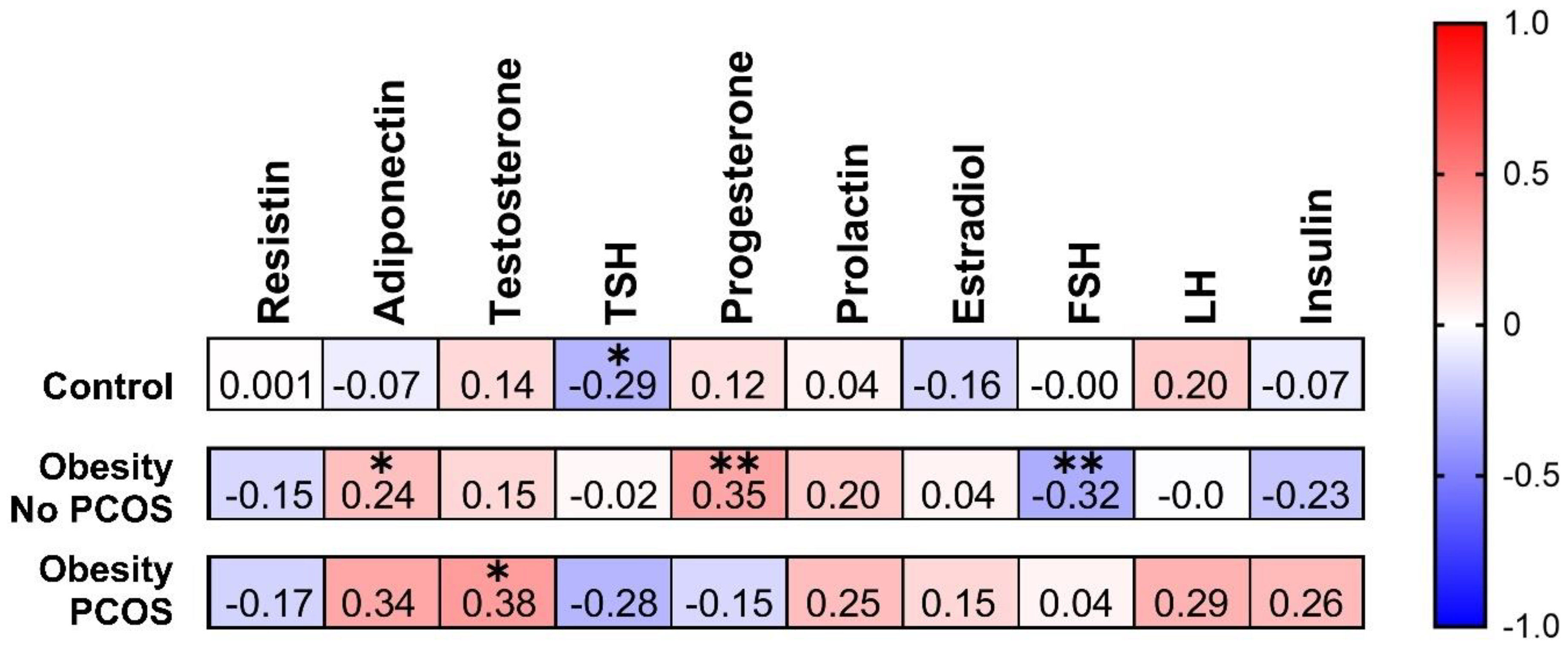 Preprints 116244 g006