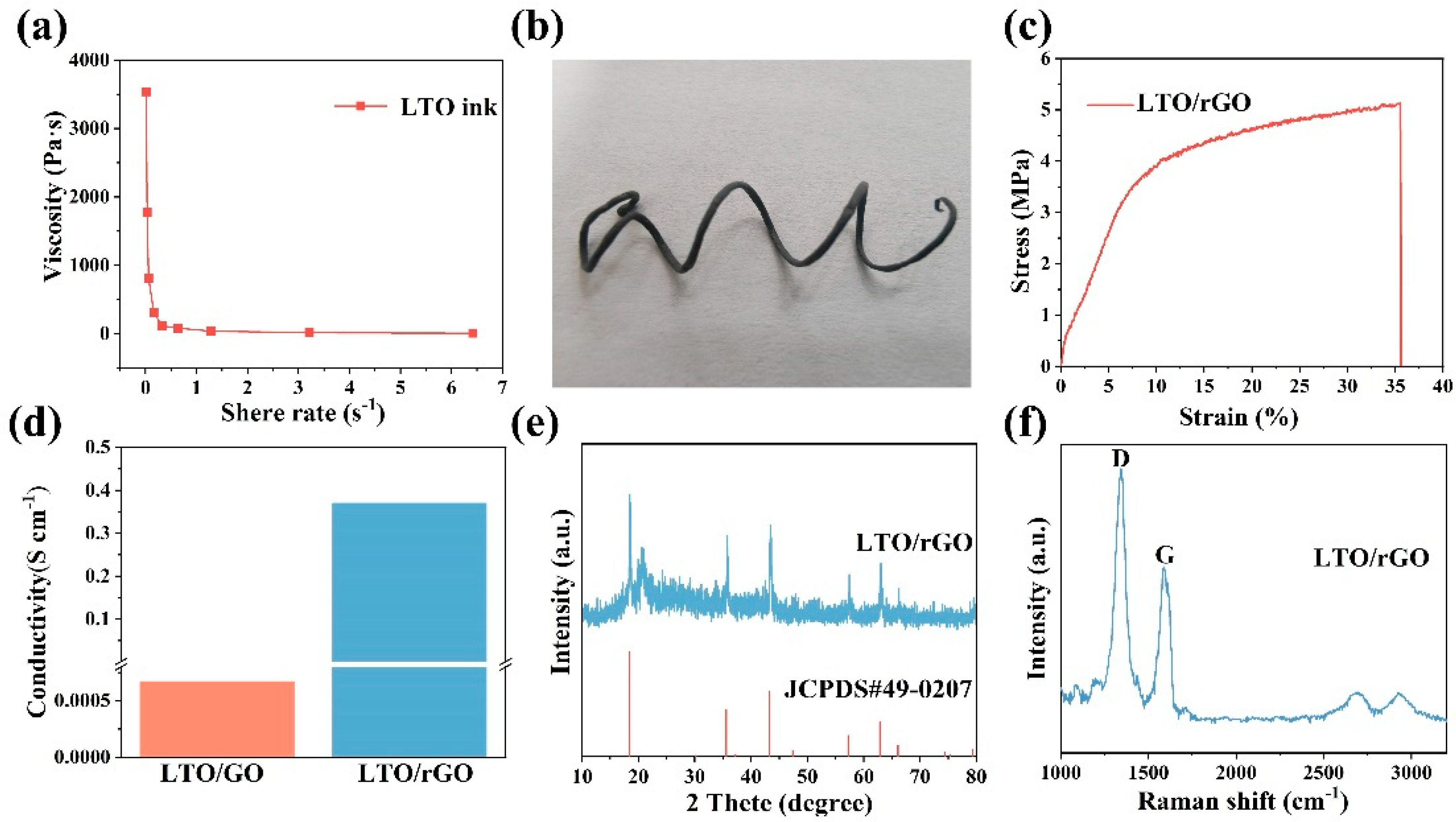 Preprints 82863 g002