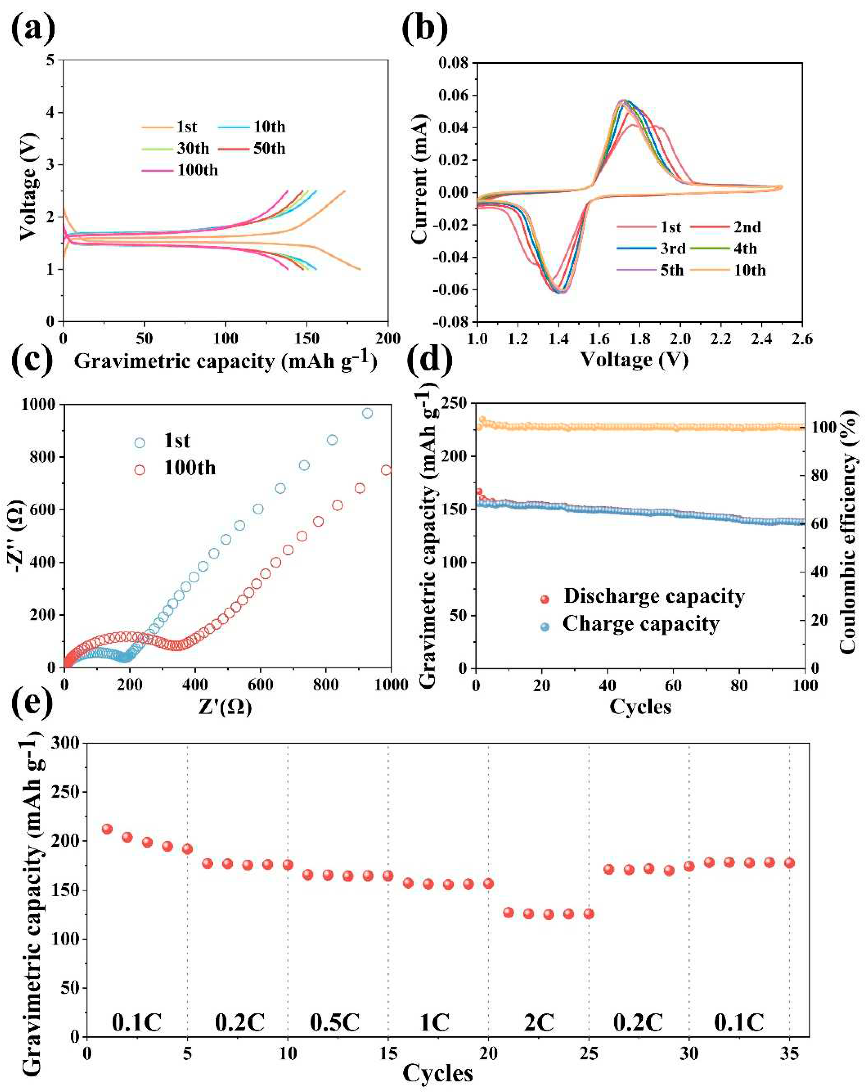 Preprints 82863 g004