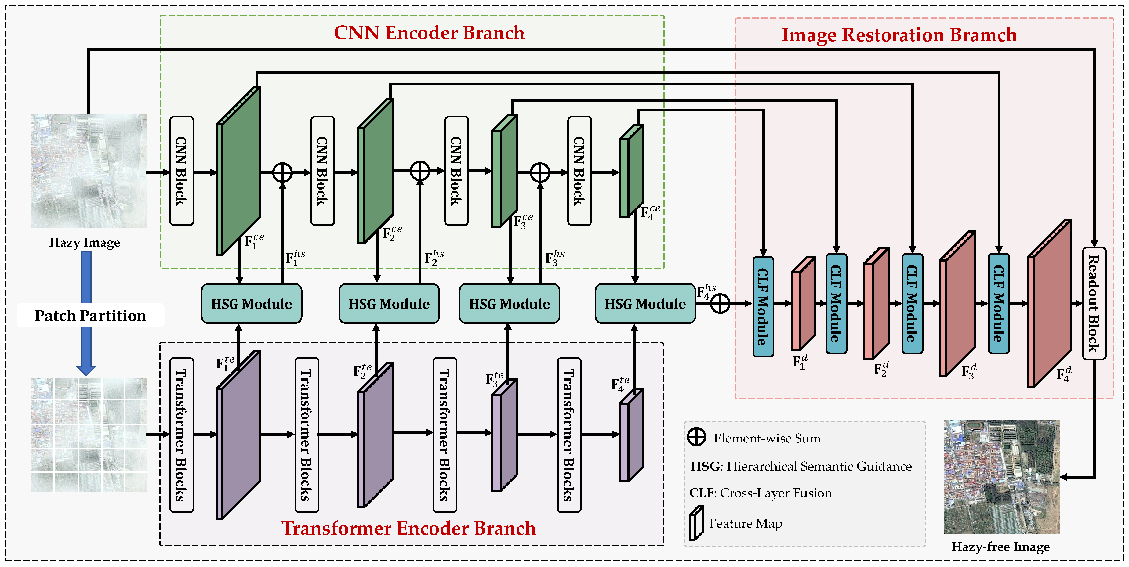 Preprints 95789 g002