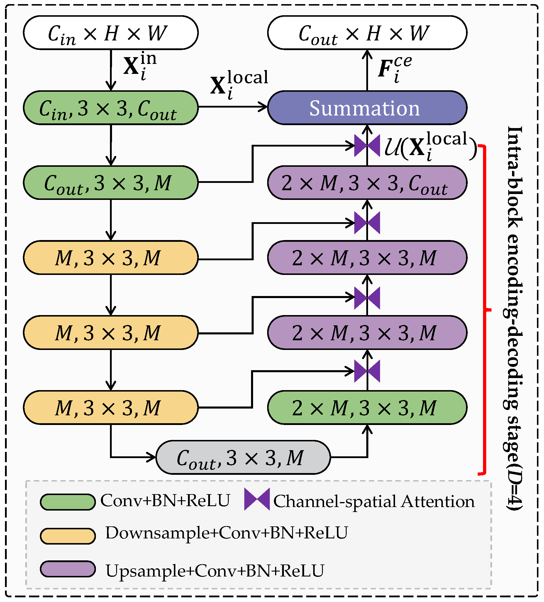 Preprints 95789 g003