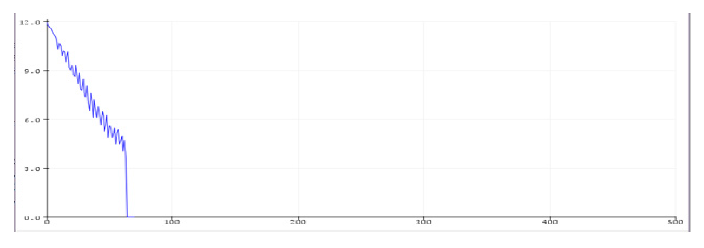 Preprints 81006 g002