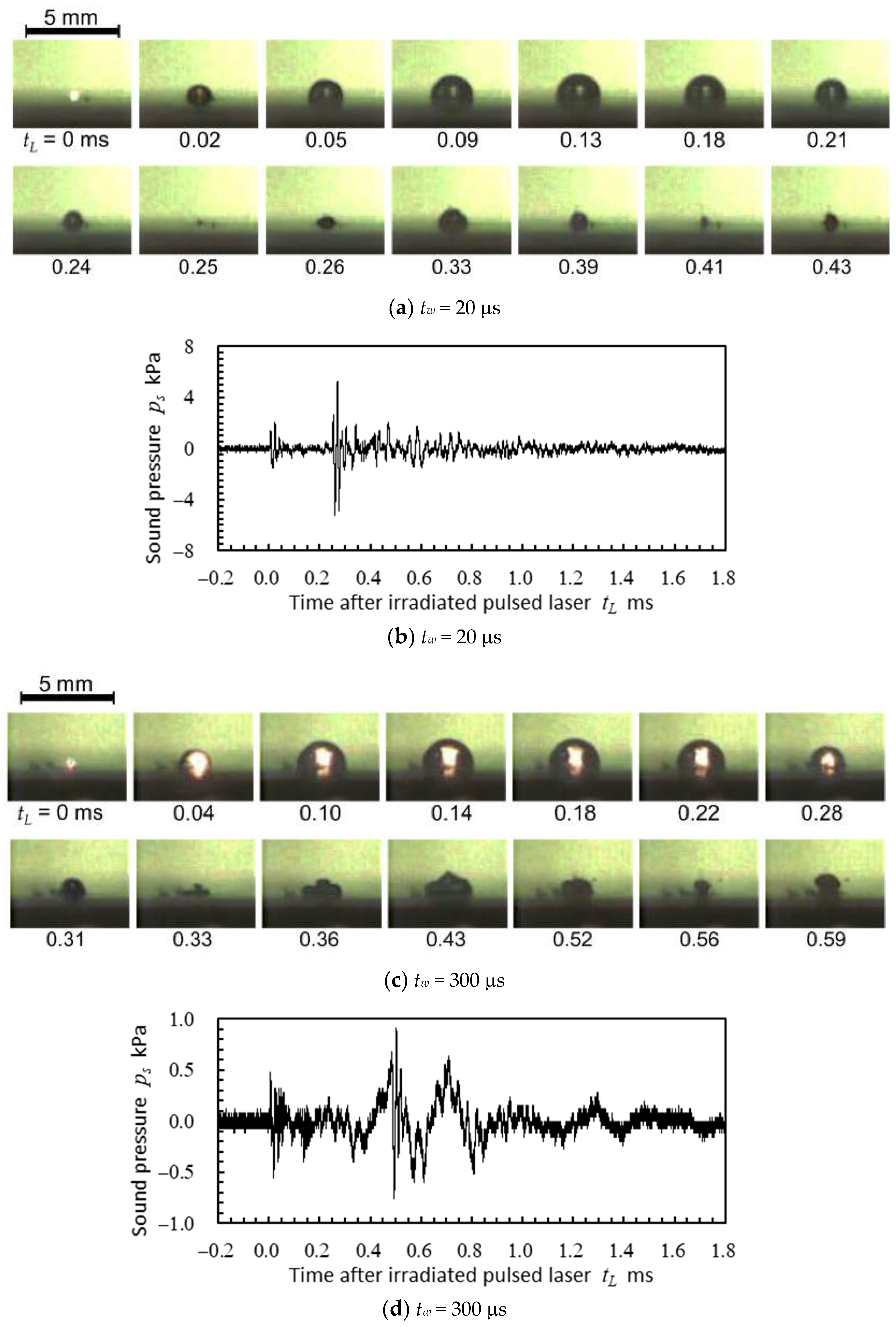 Preprints 113806 g009