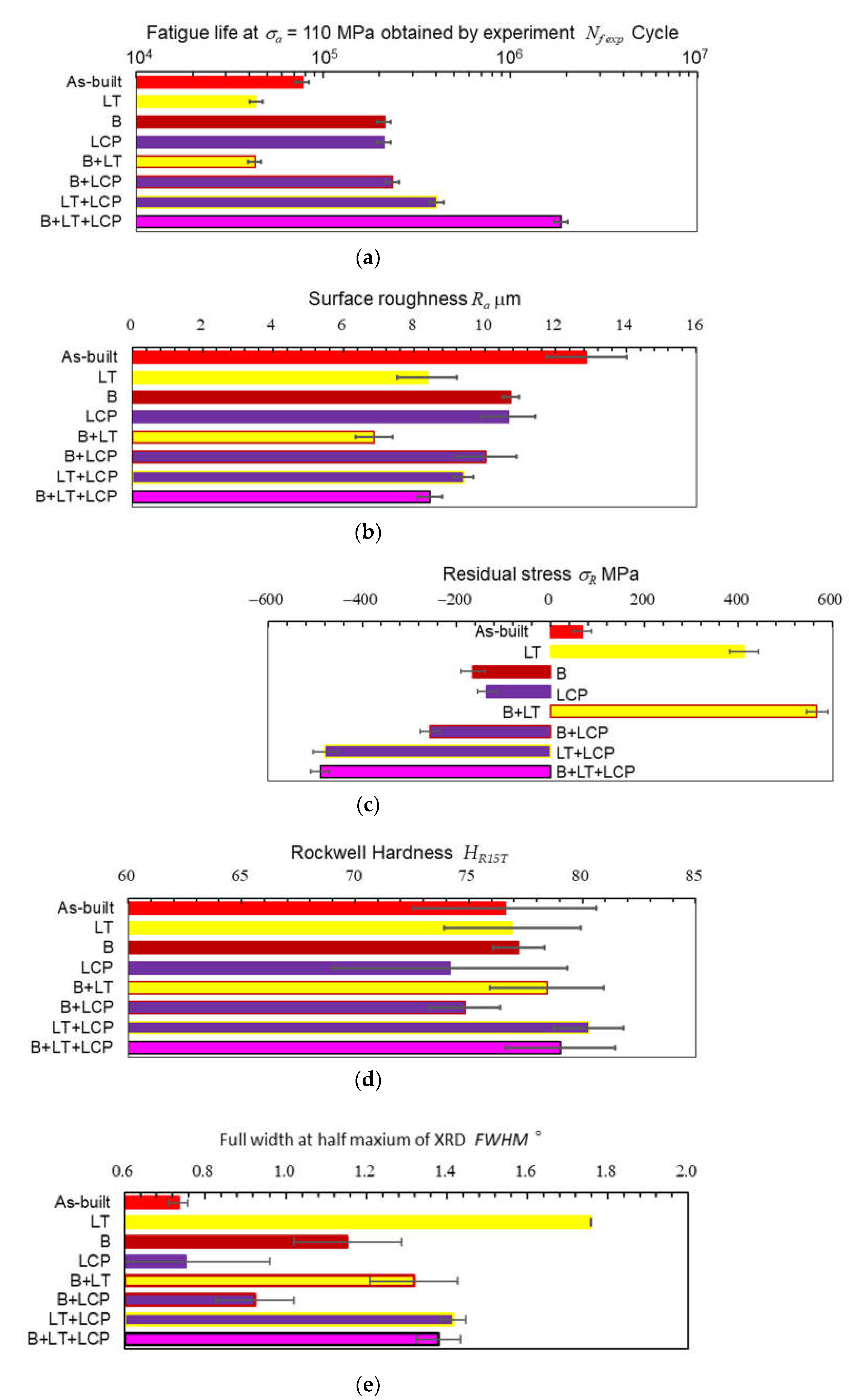 Preprints 113806 g014